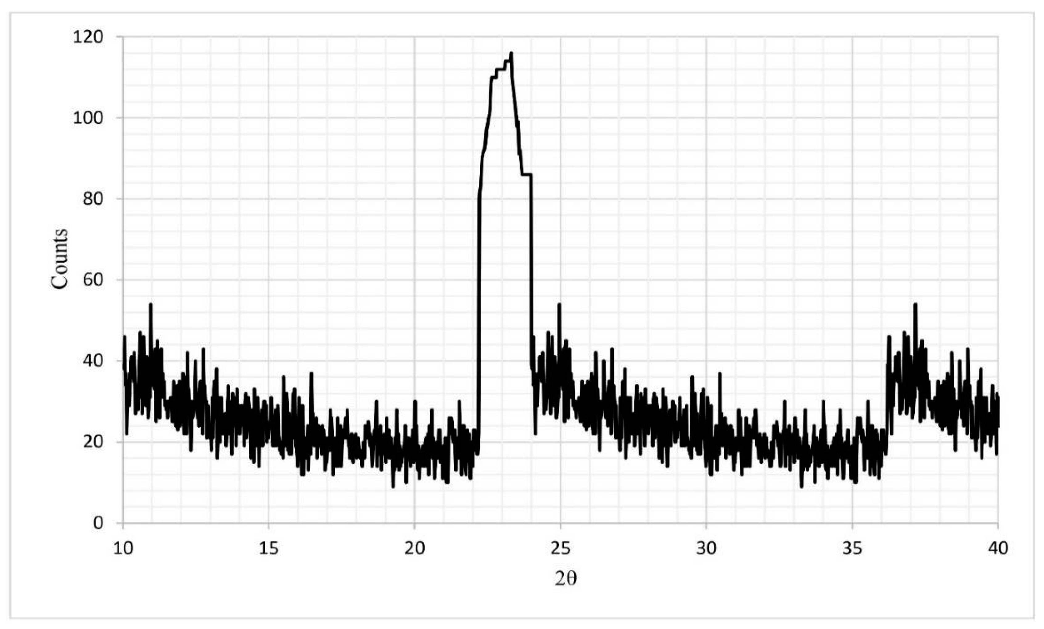 Engproc 46 00042 g002