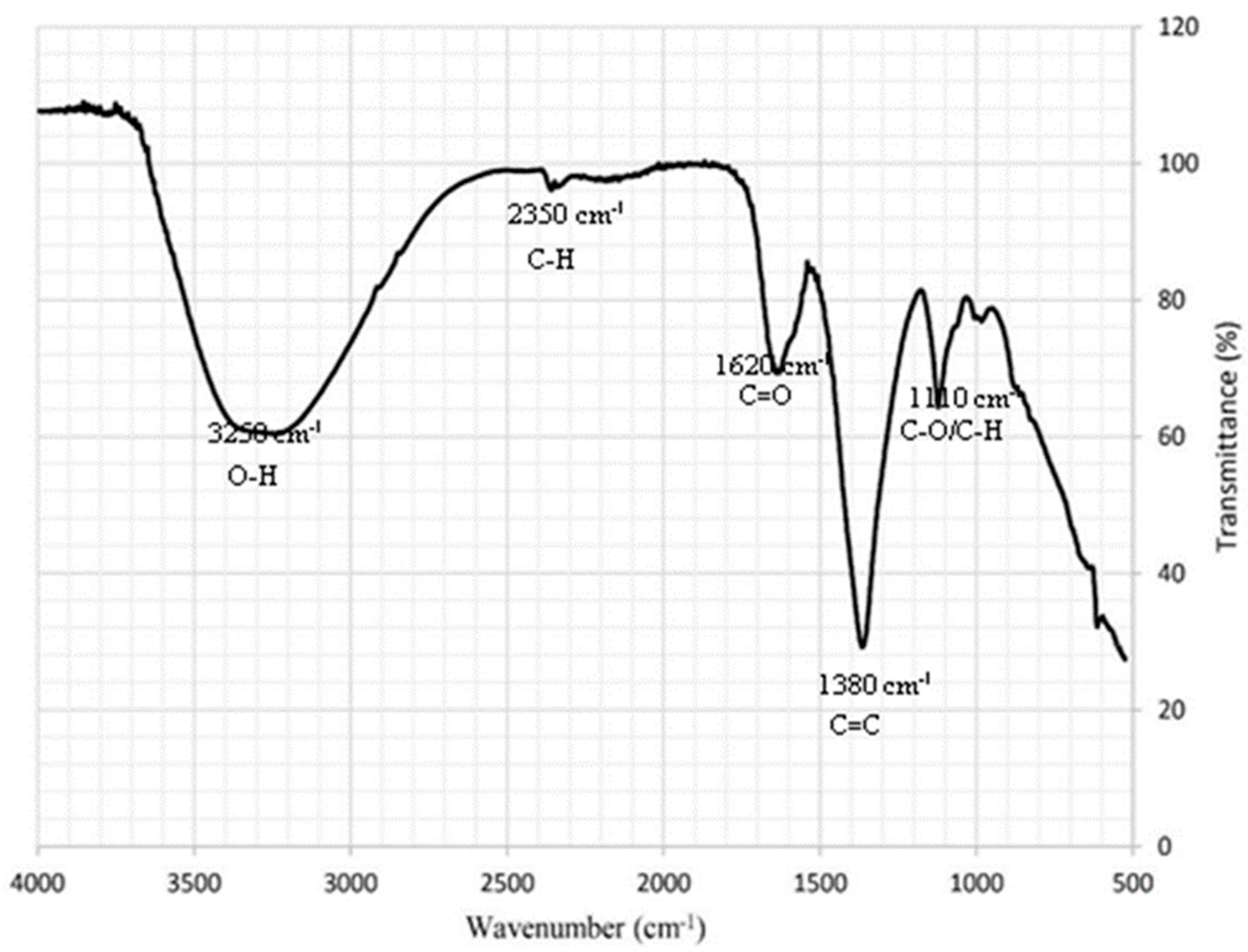Engproc 46 00042 g003