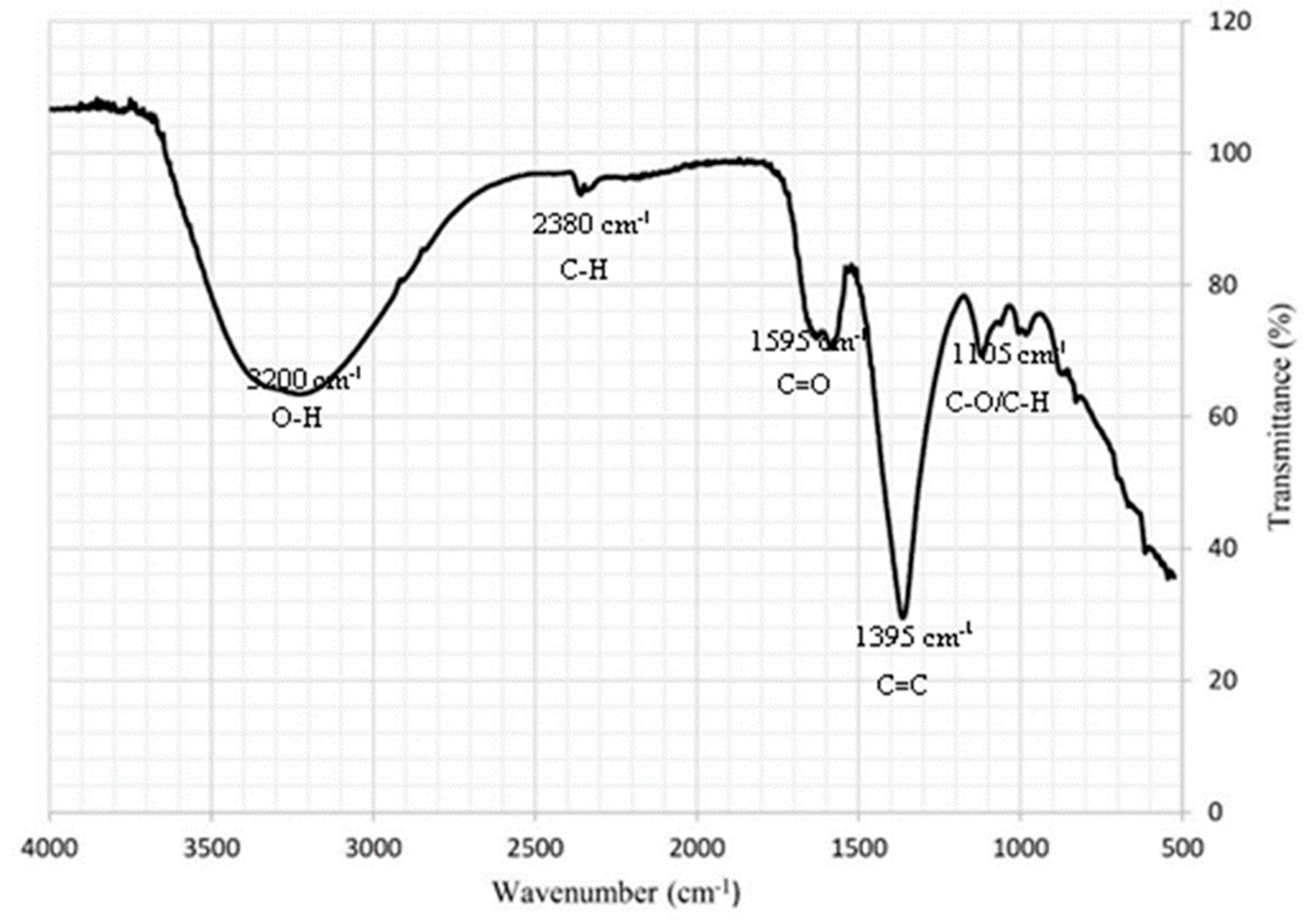 Engproc 46 00042 g004