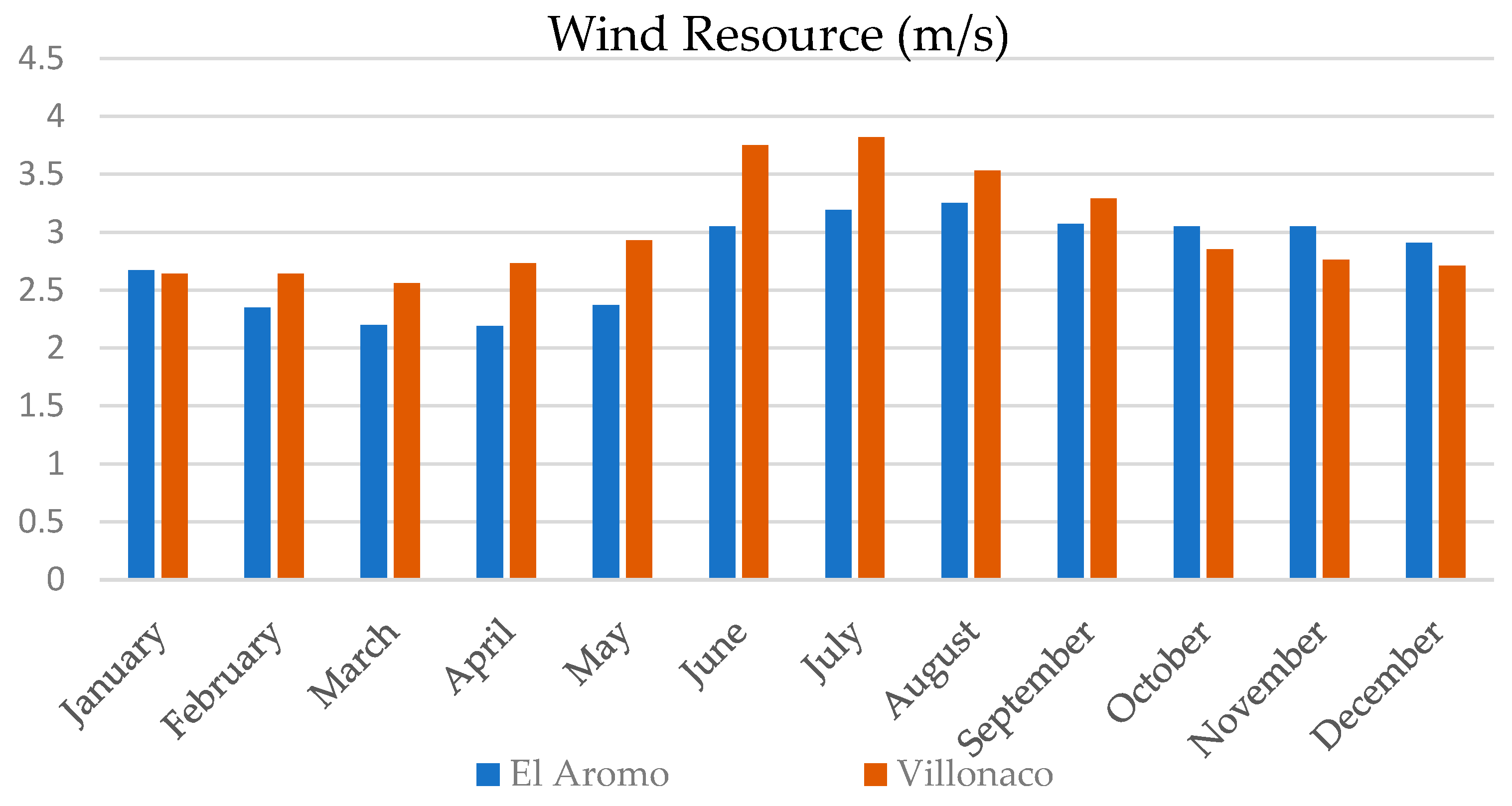 Engproc 47 00003 g002