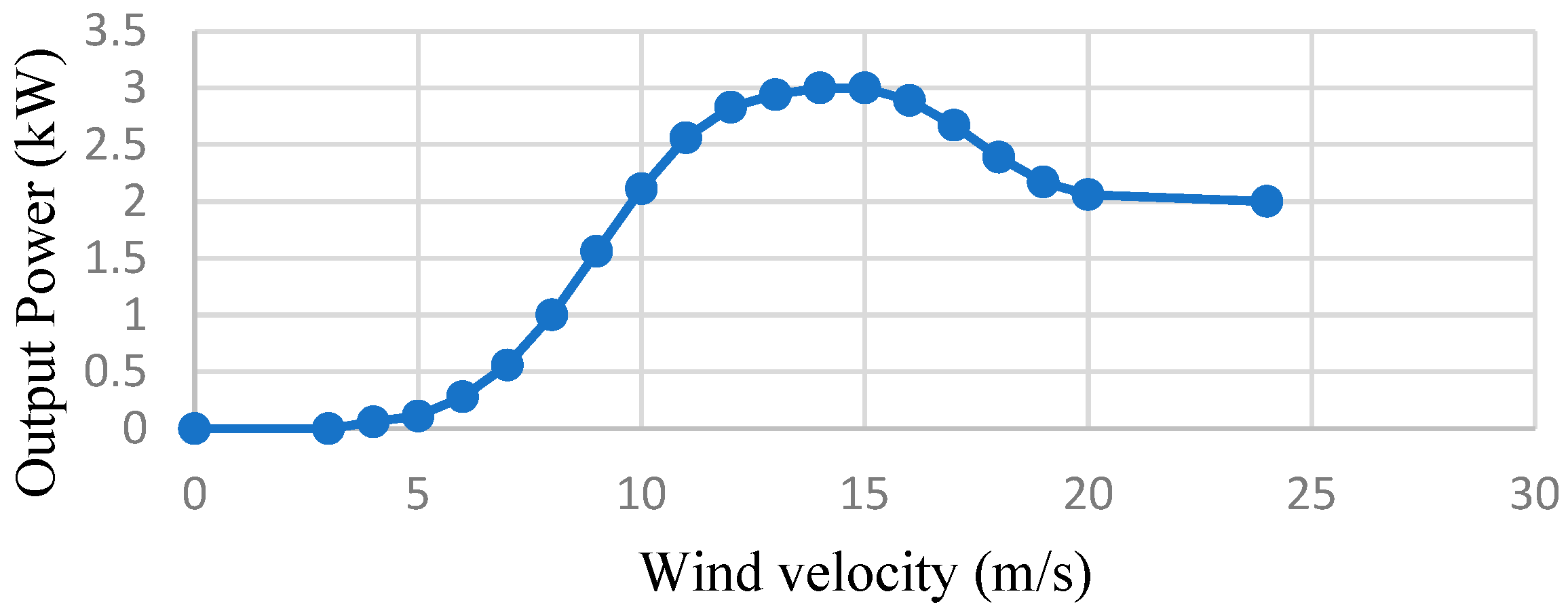 Engproc 47 00003 g003