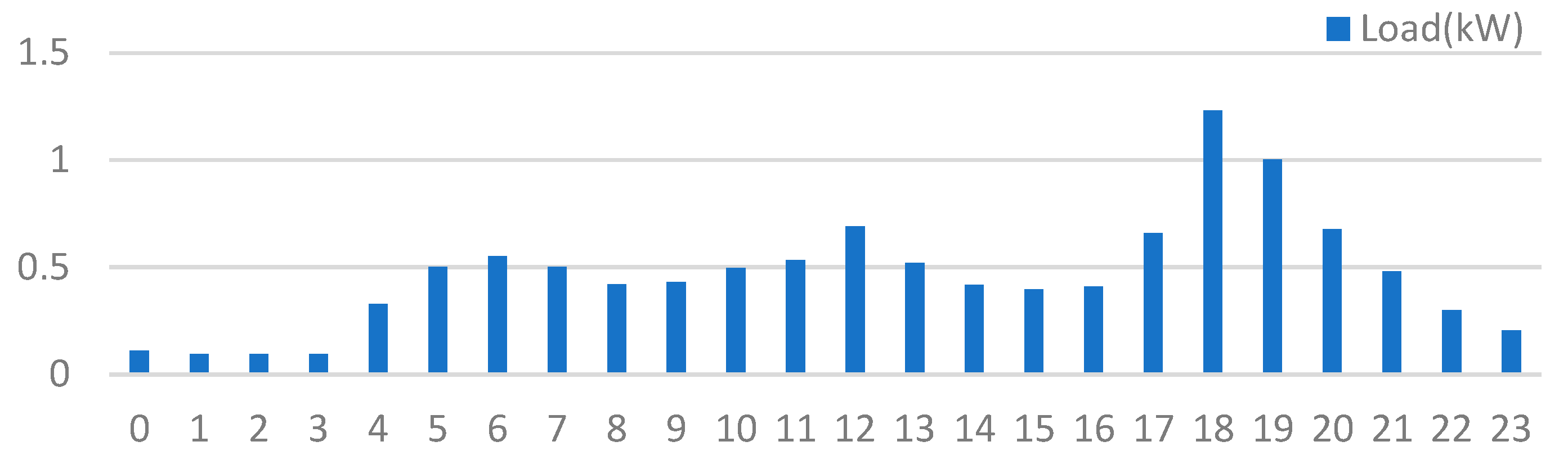 Engproc 47 00003 g004