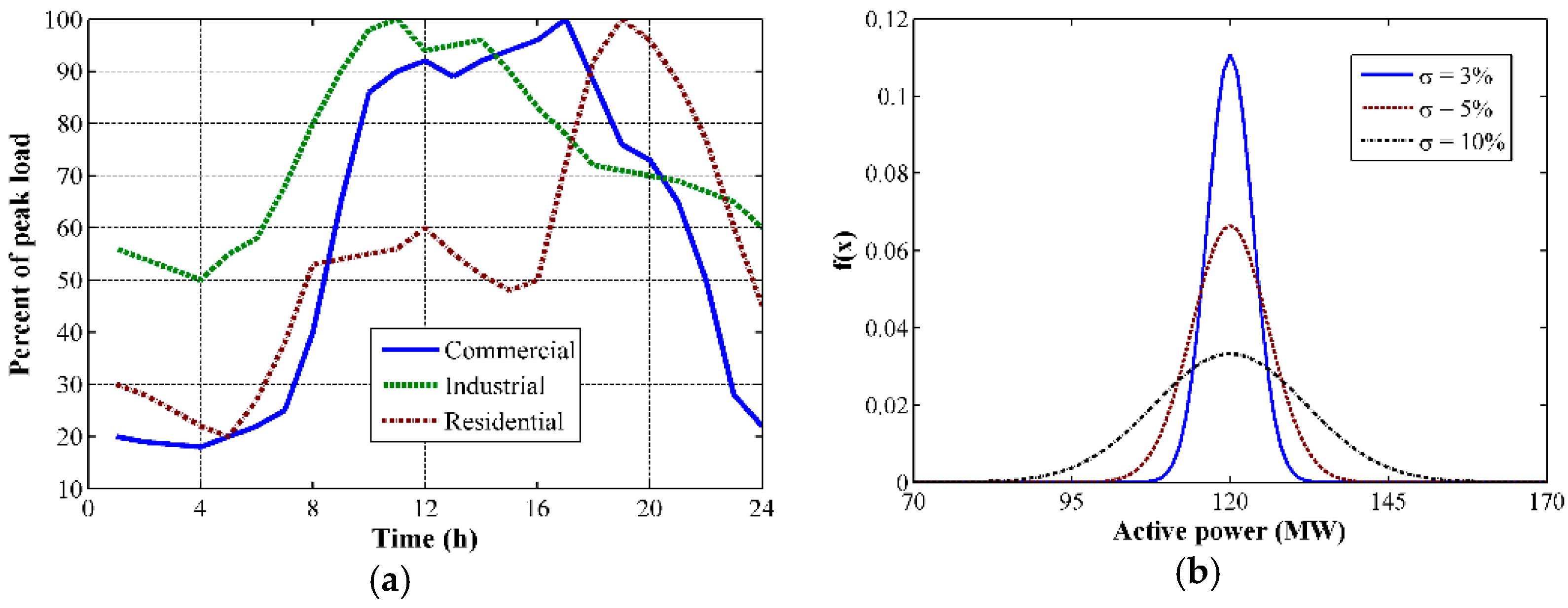 Engproc 47 00006 g001