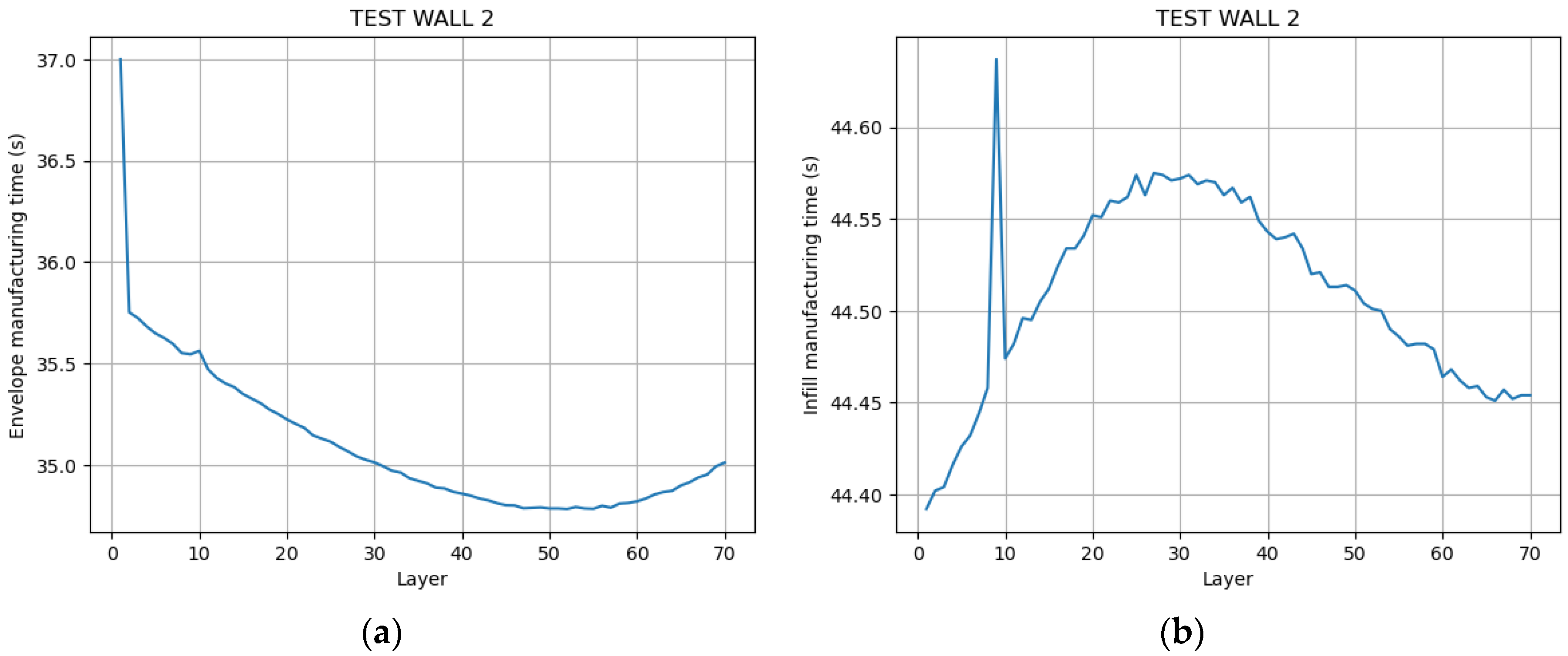 Engproc 47 00009 g007