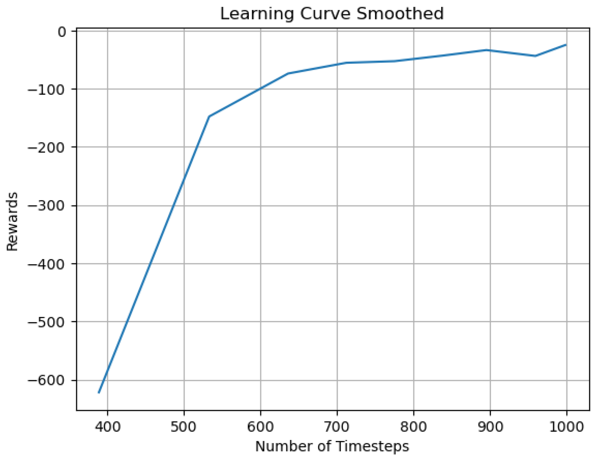 Engproc 47 00012 g005