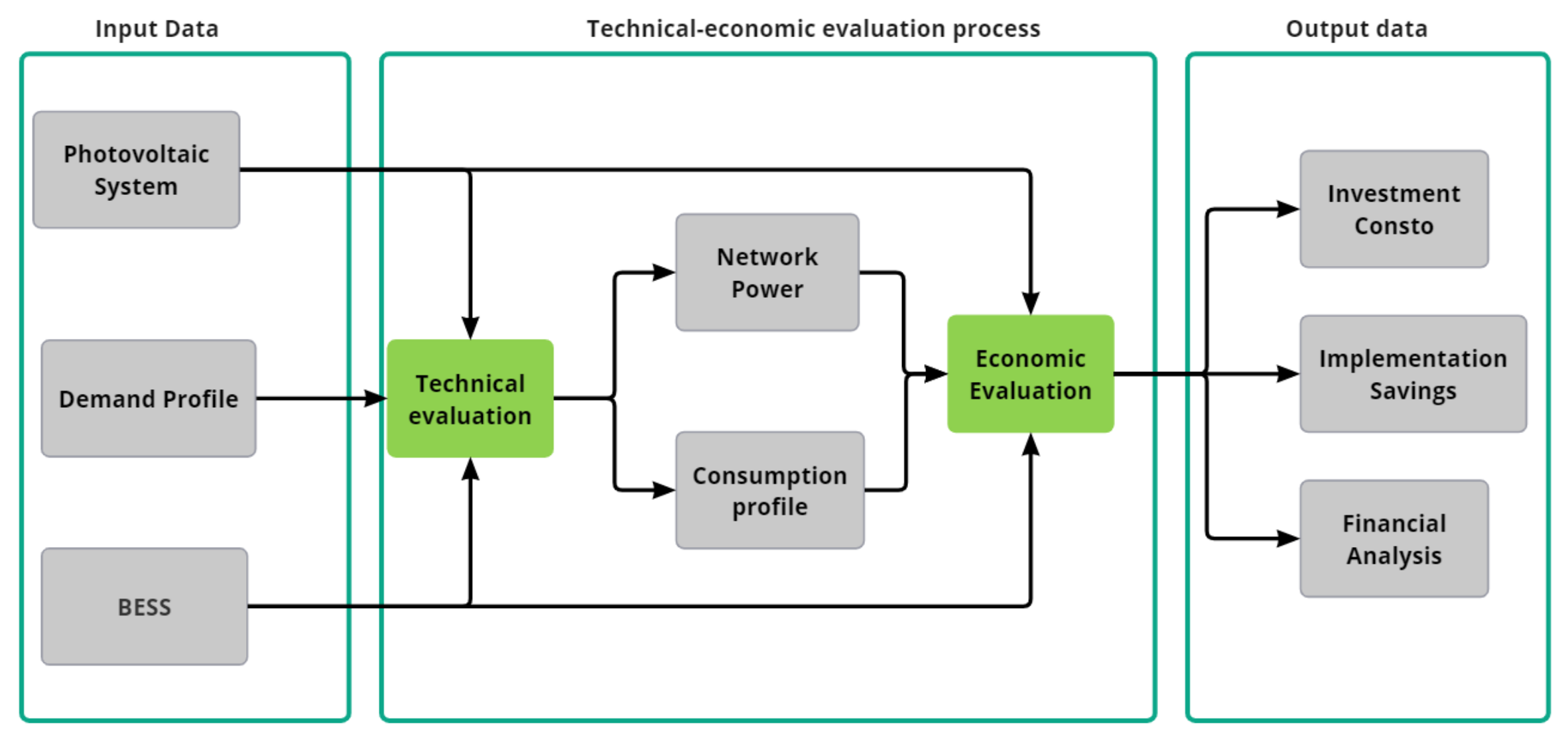Engproc 47 00015 g002