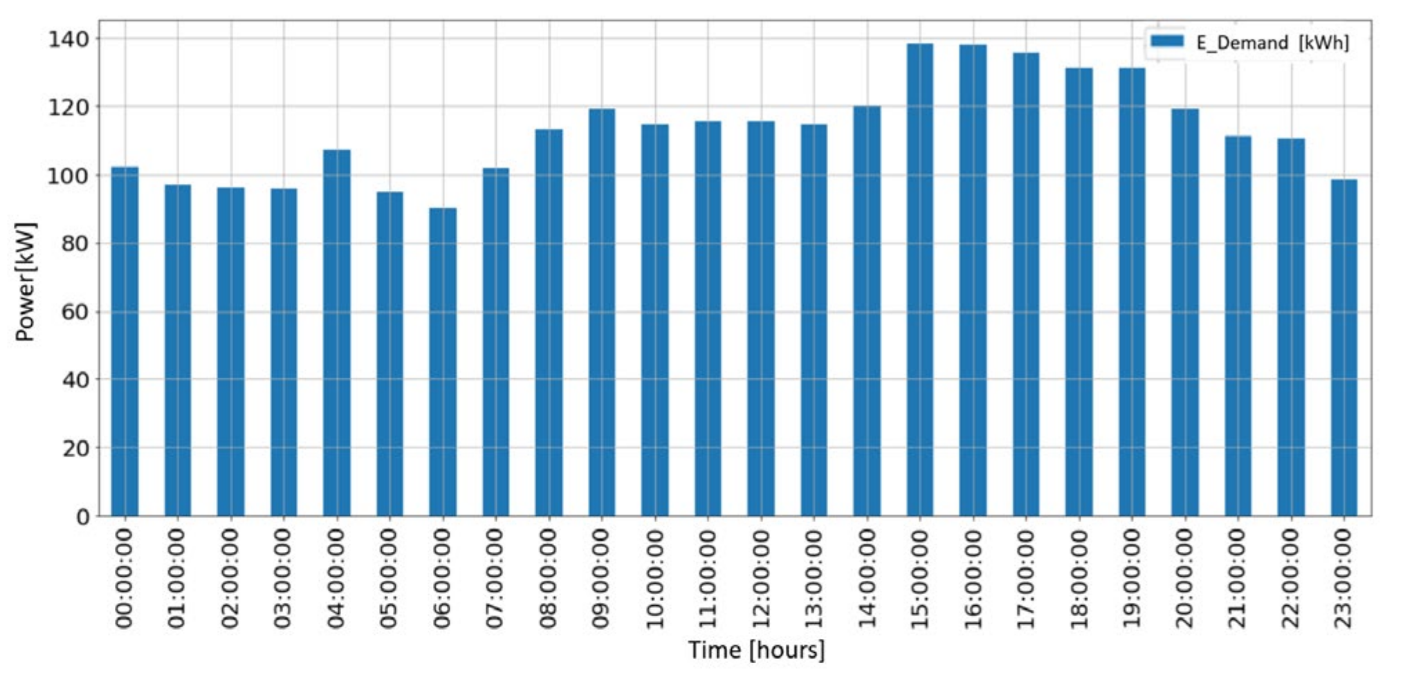 Engproc 47 00015 g003