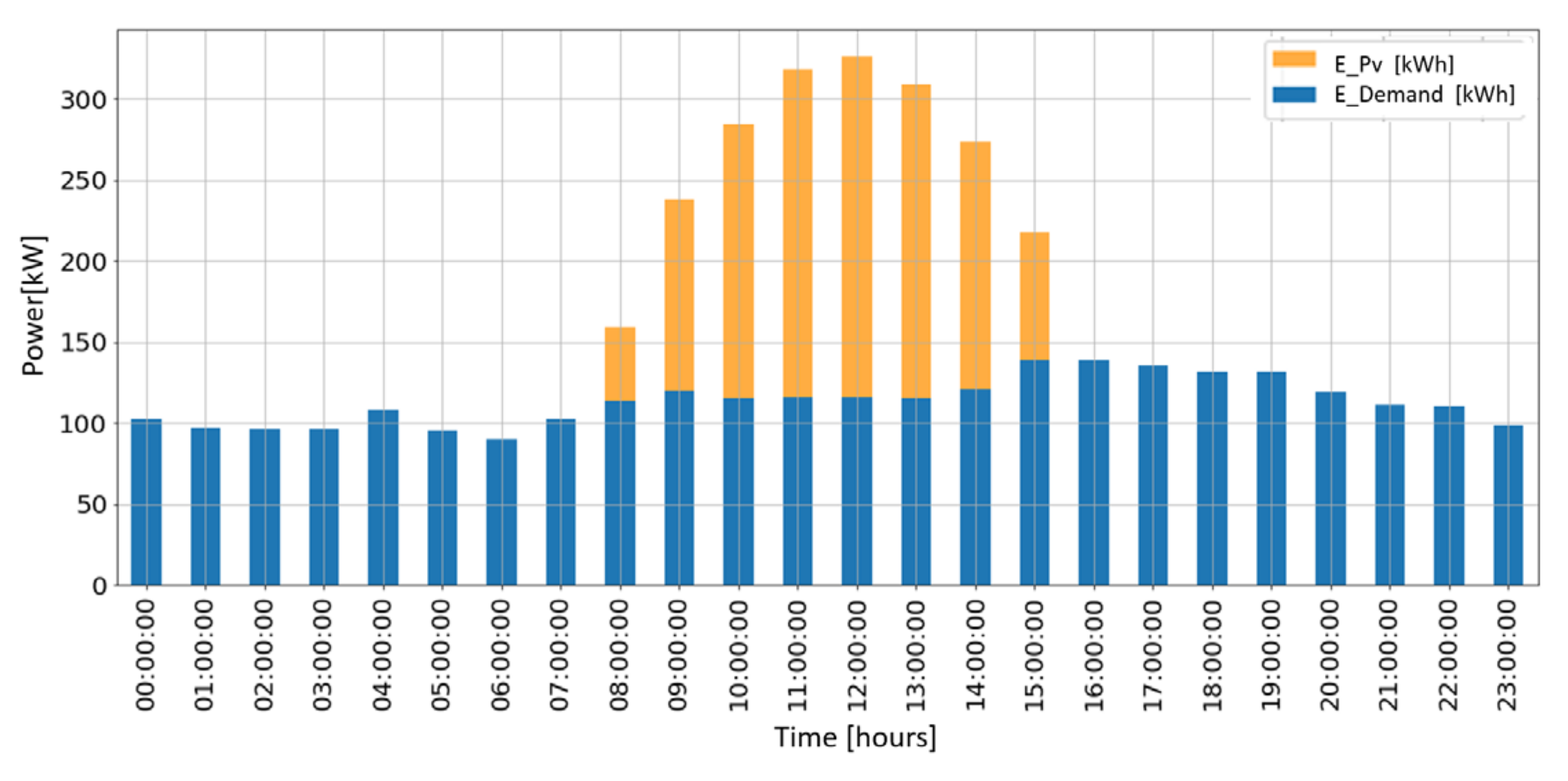 Engproc 47 00015 g005
