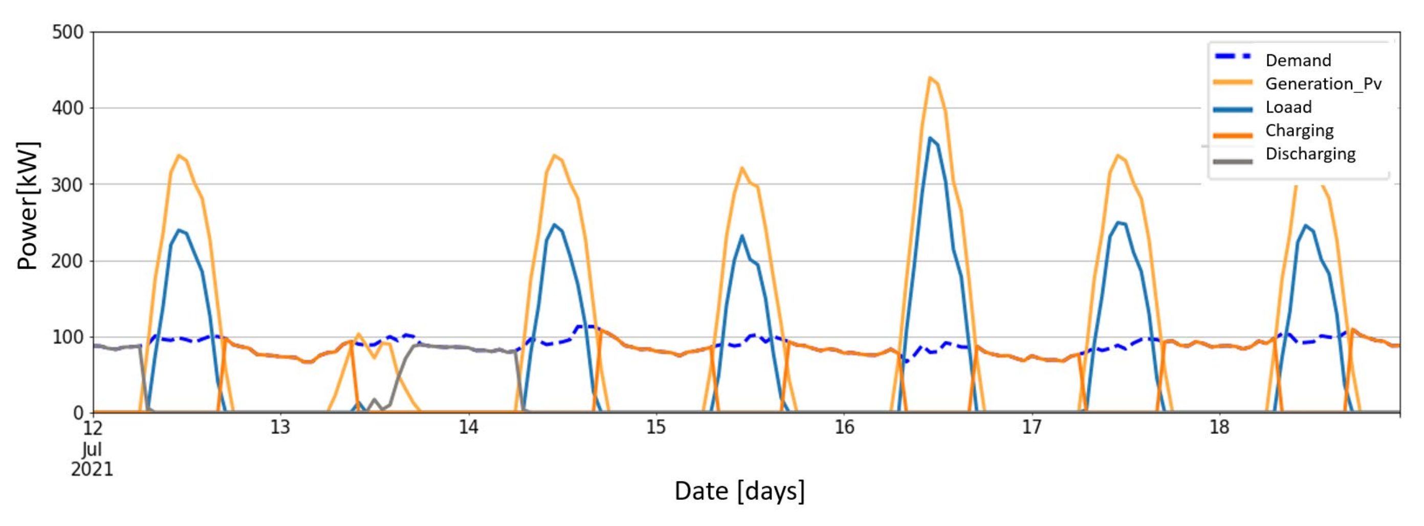 Engproc 47 00015 g006