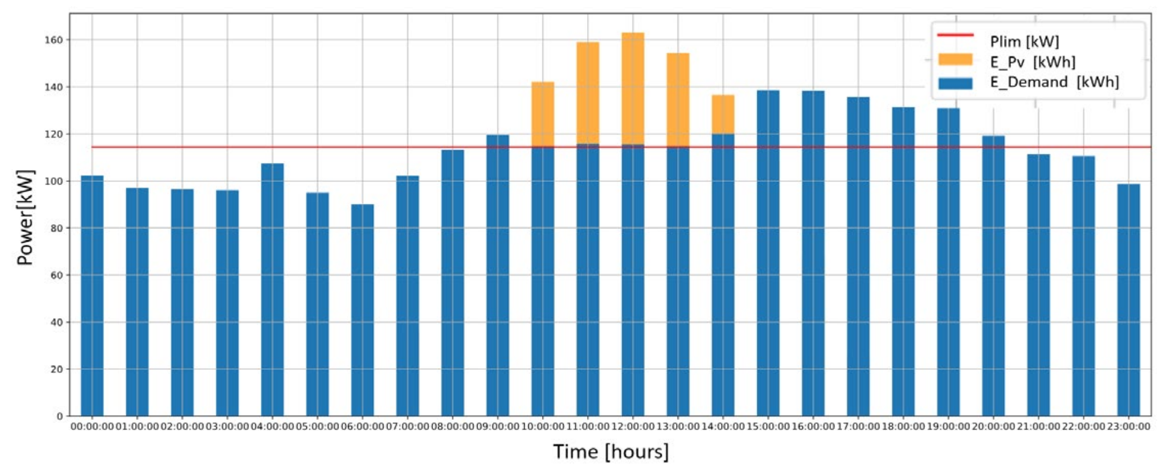 Engproc 47 00015 g007