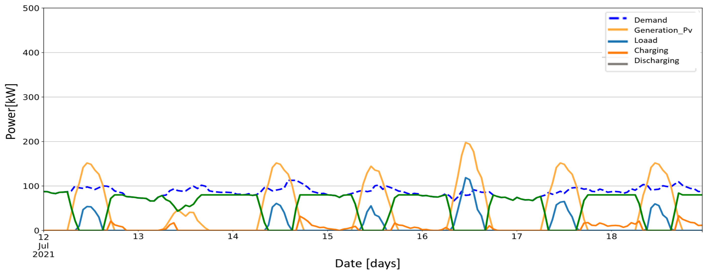 Engproc 47 00015 g008