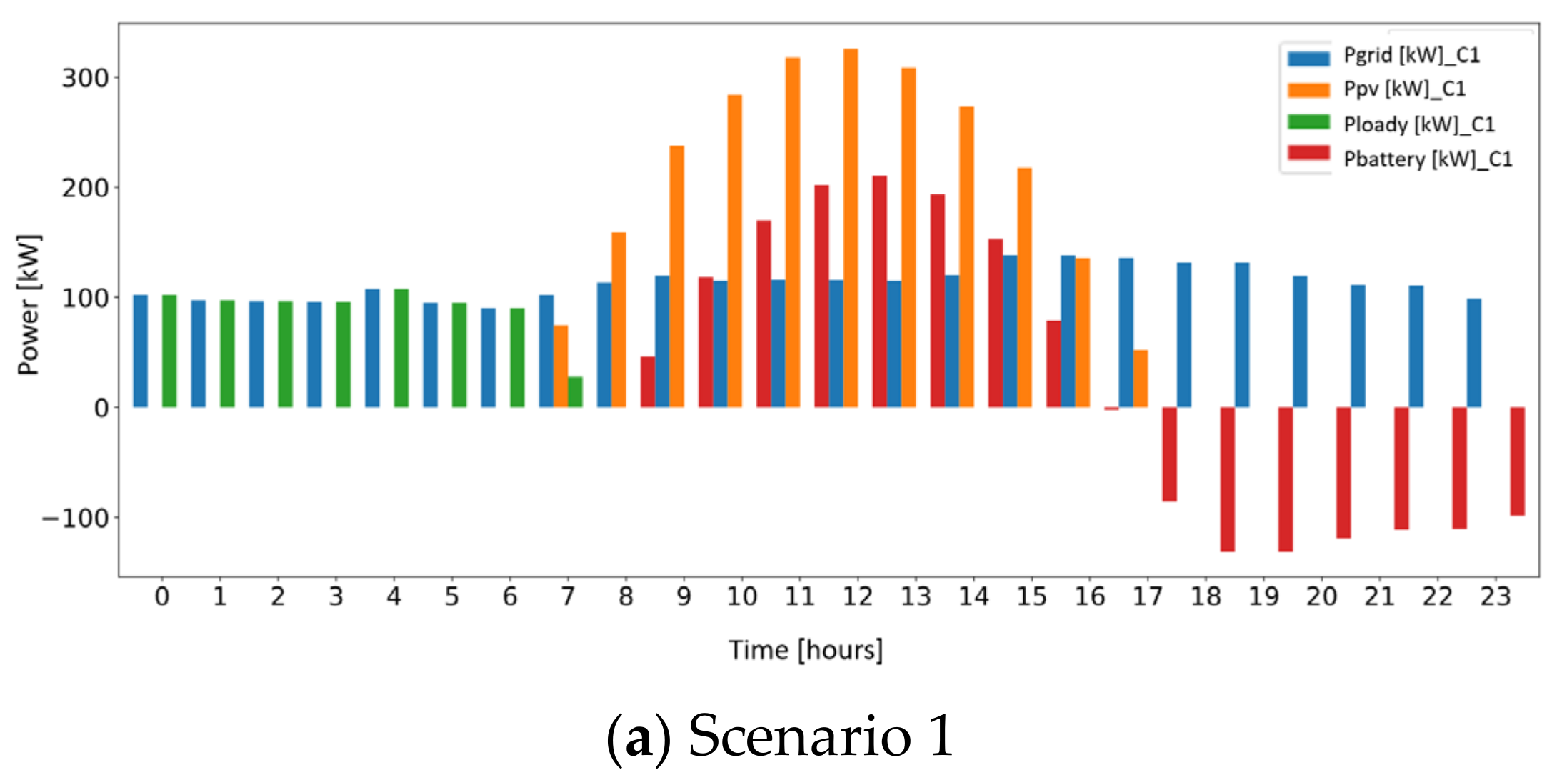 Engproc 47 00015 g009a