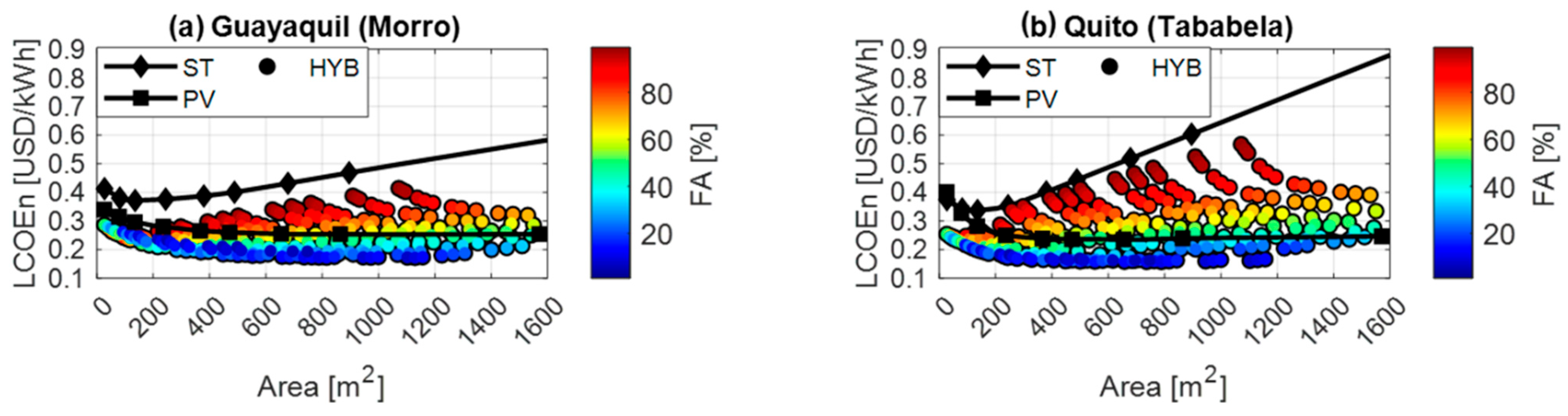 Engproc 47 00021 g004