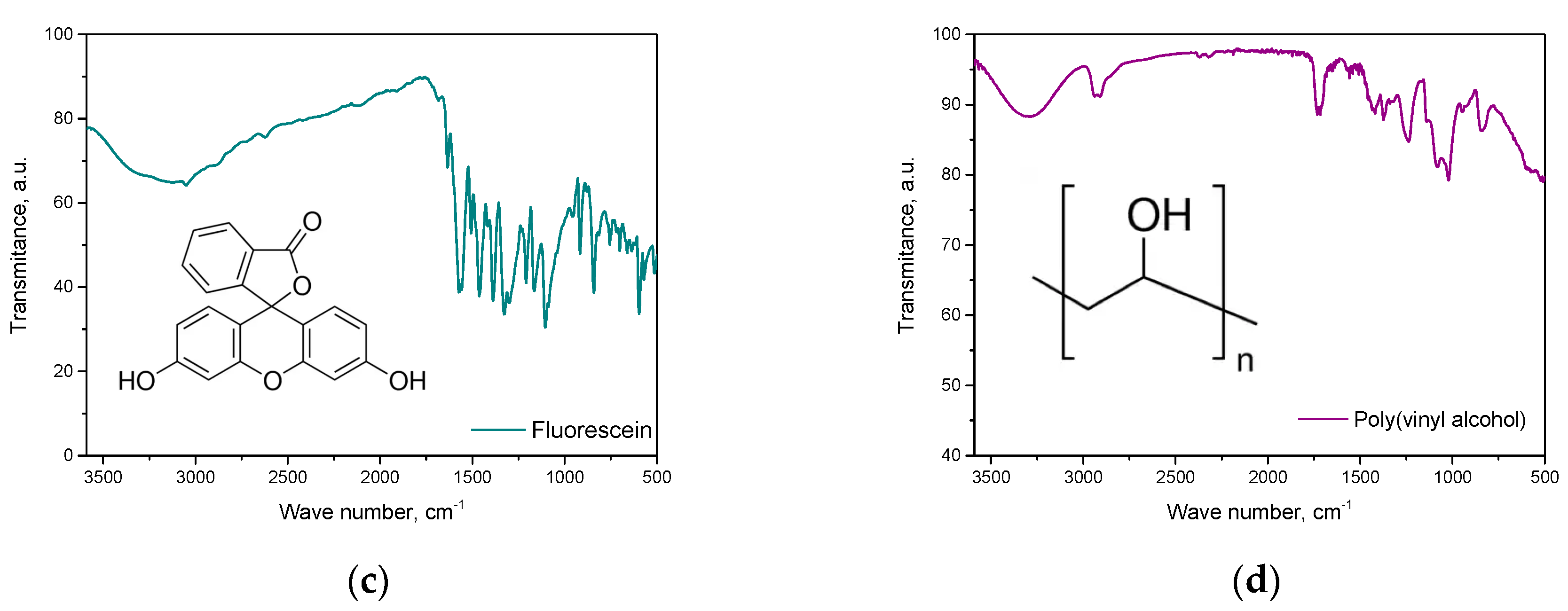 Engproc 48 00001 g002b