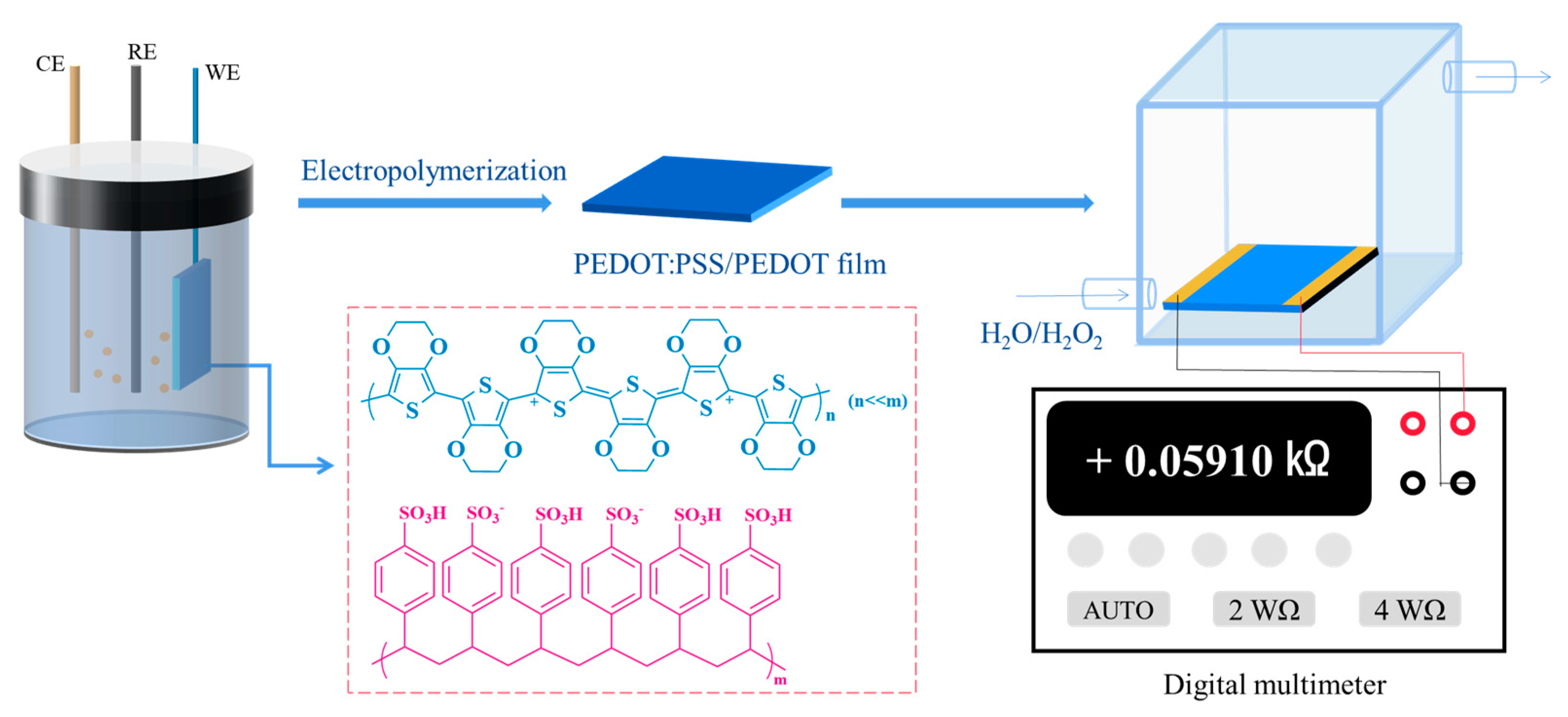 Engproc 48 00003 g001