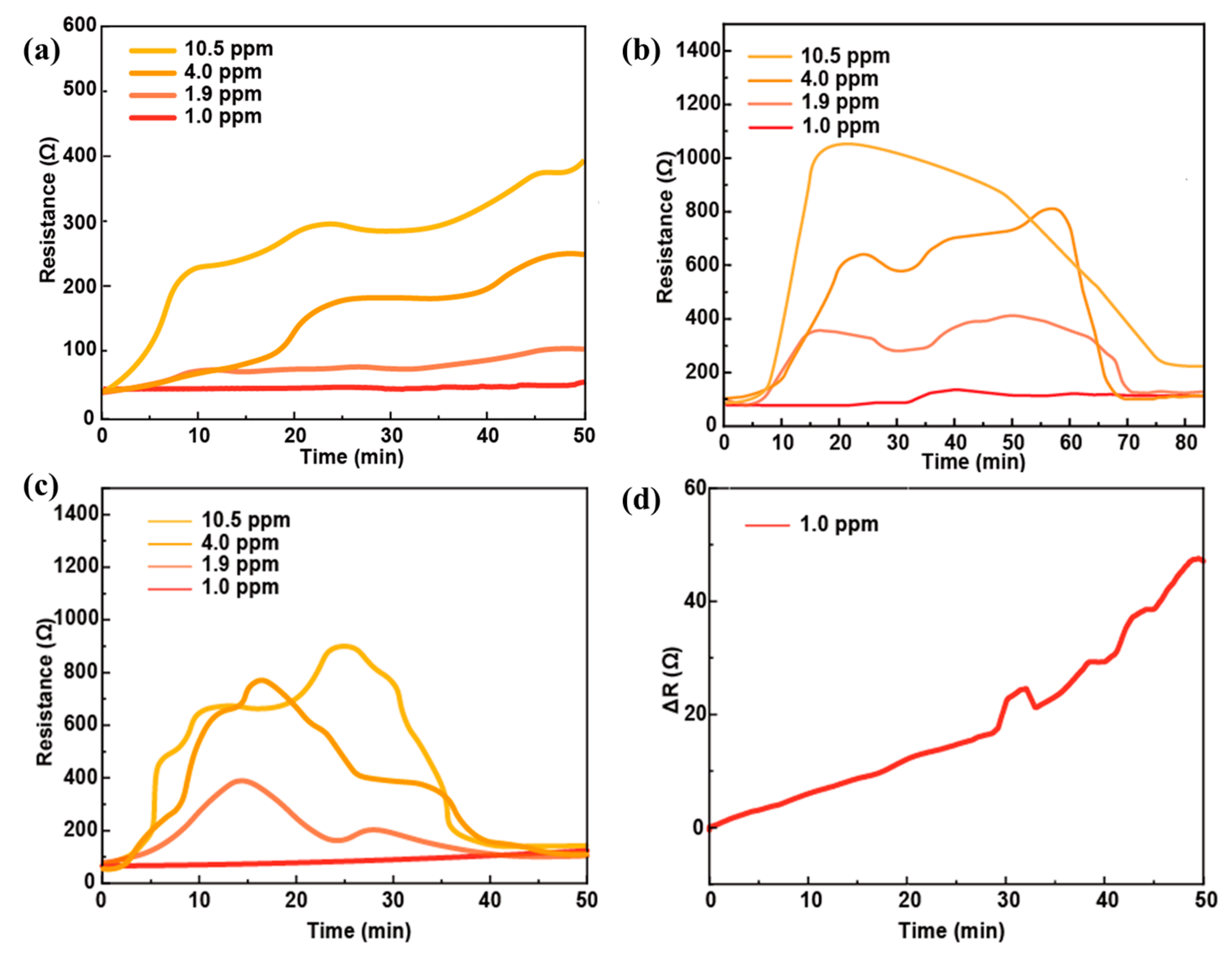 Engproc 48 00003 g002