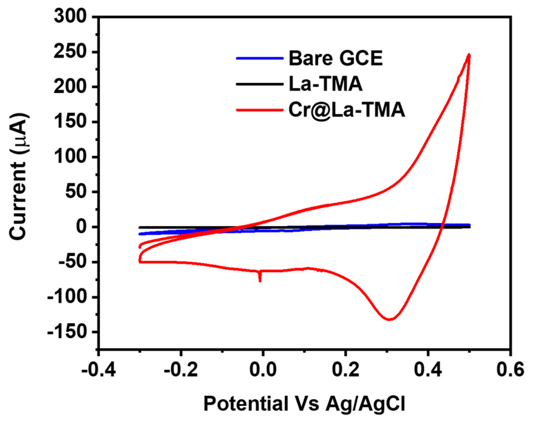Engproc 48 00005 g002
