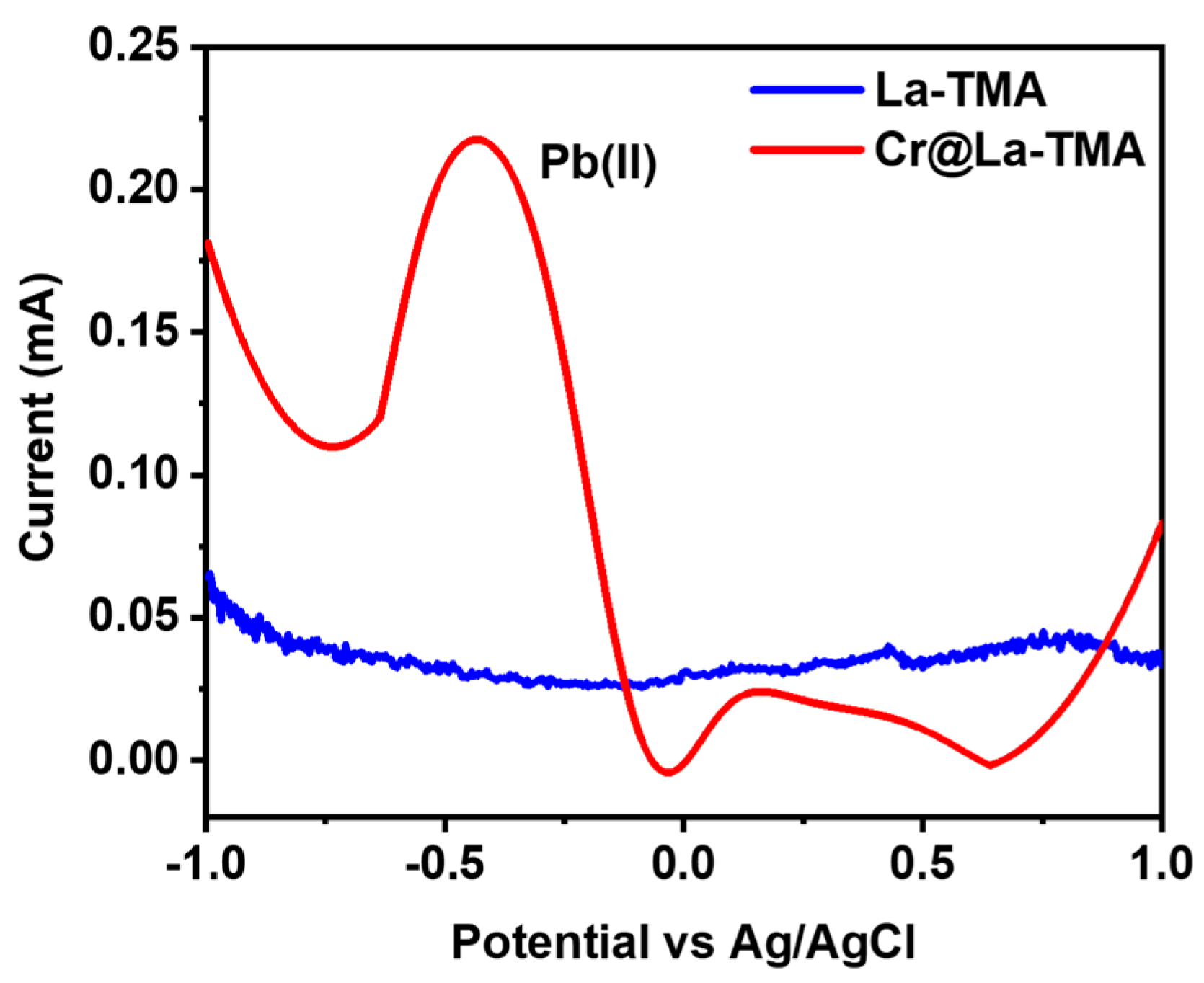 Engproc 48 00005 g003