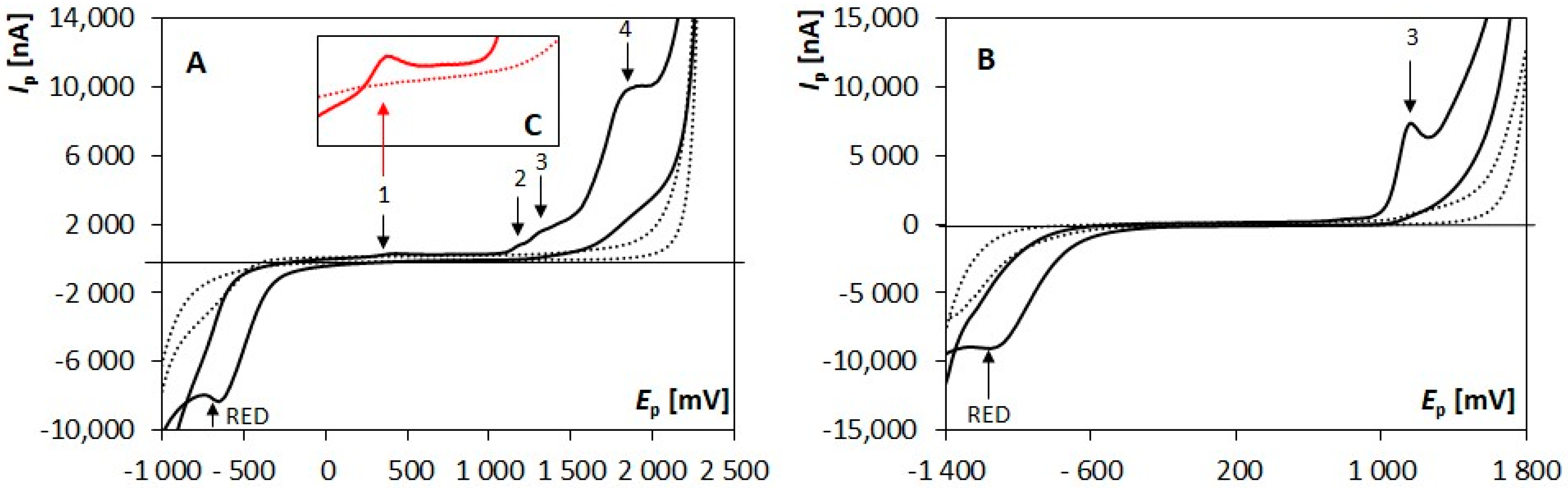 Engproc 48 00007 g001