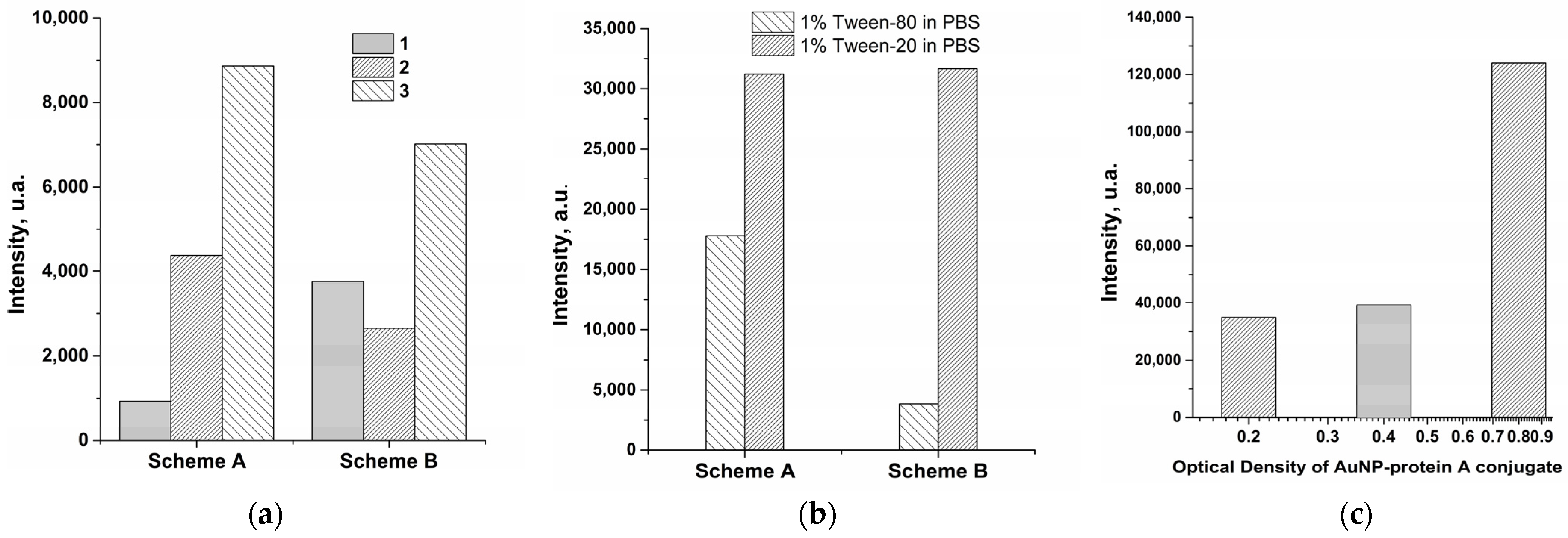 Engproc 48 00009 g003