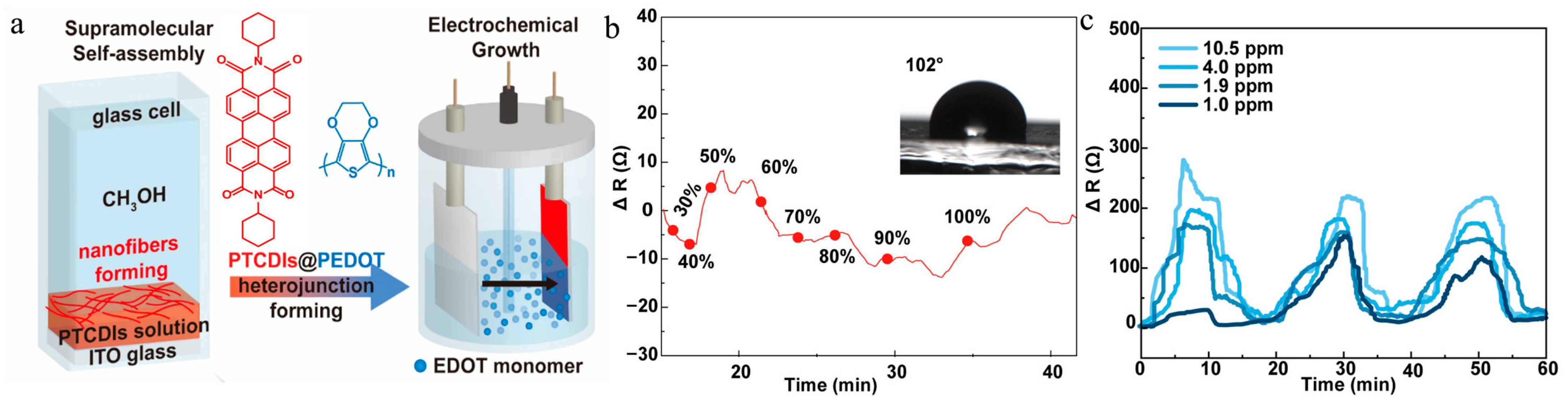 Engproc 48 00012 g001