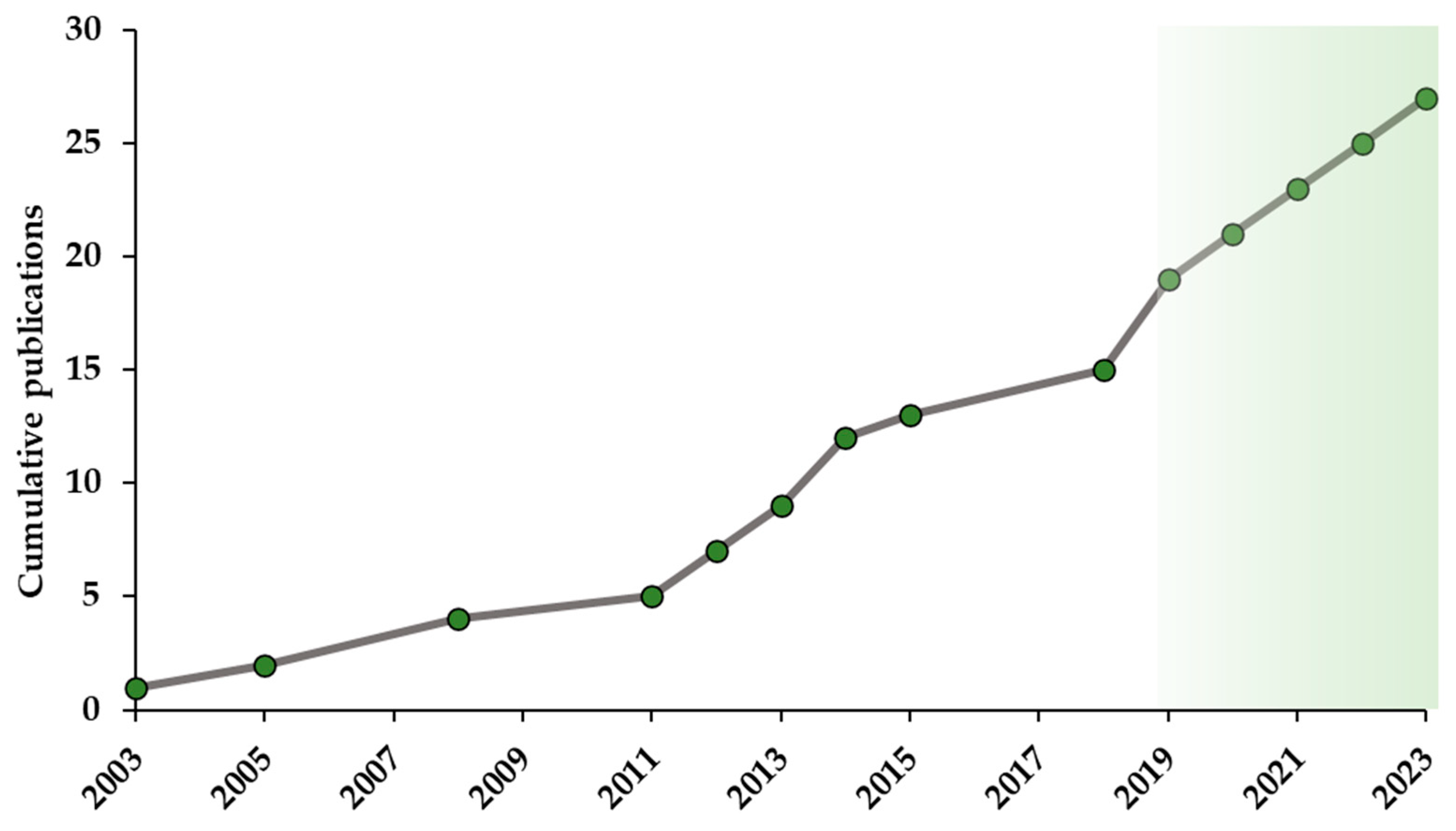 Engproc 48 00014 g001