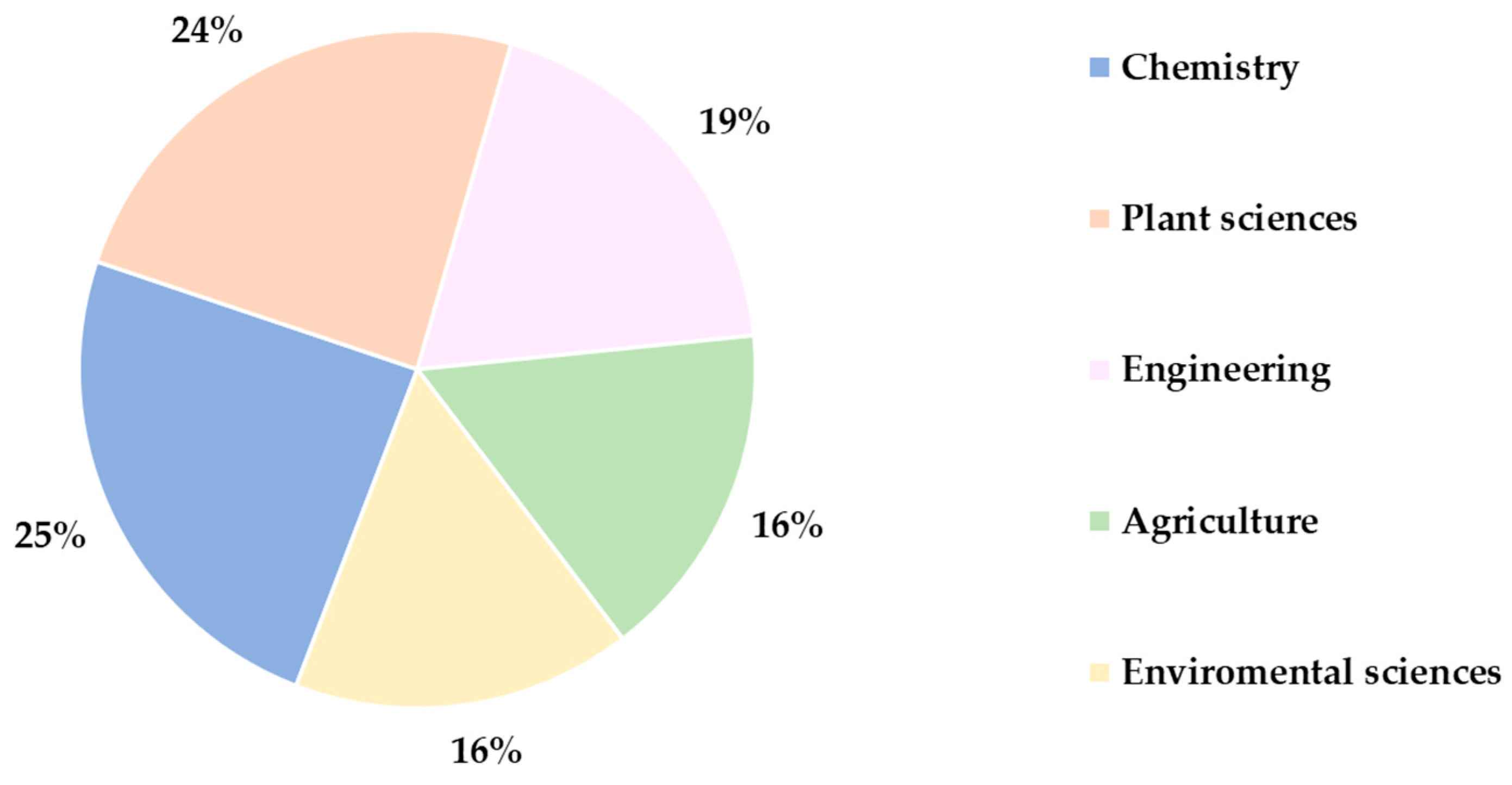 Engproc 48 00014 g002