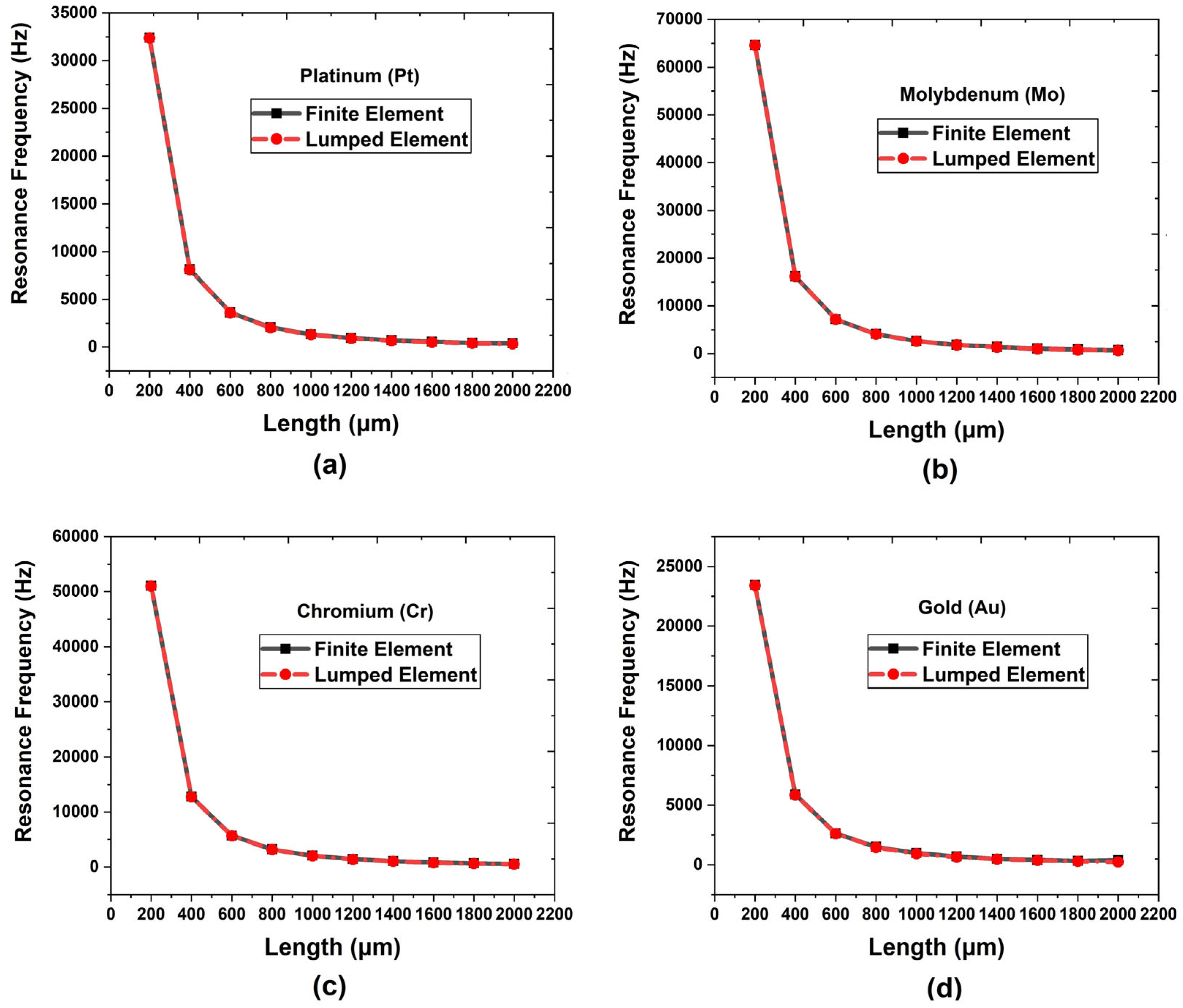 Engproc 48 00015 g003