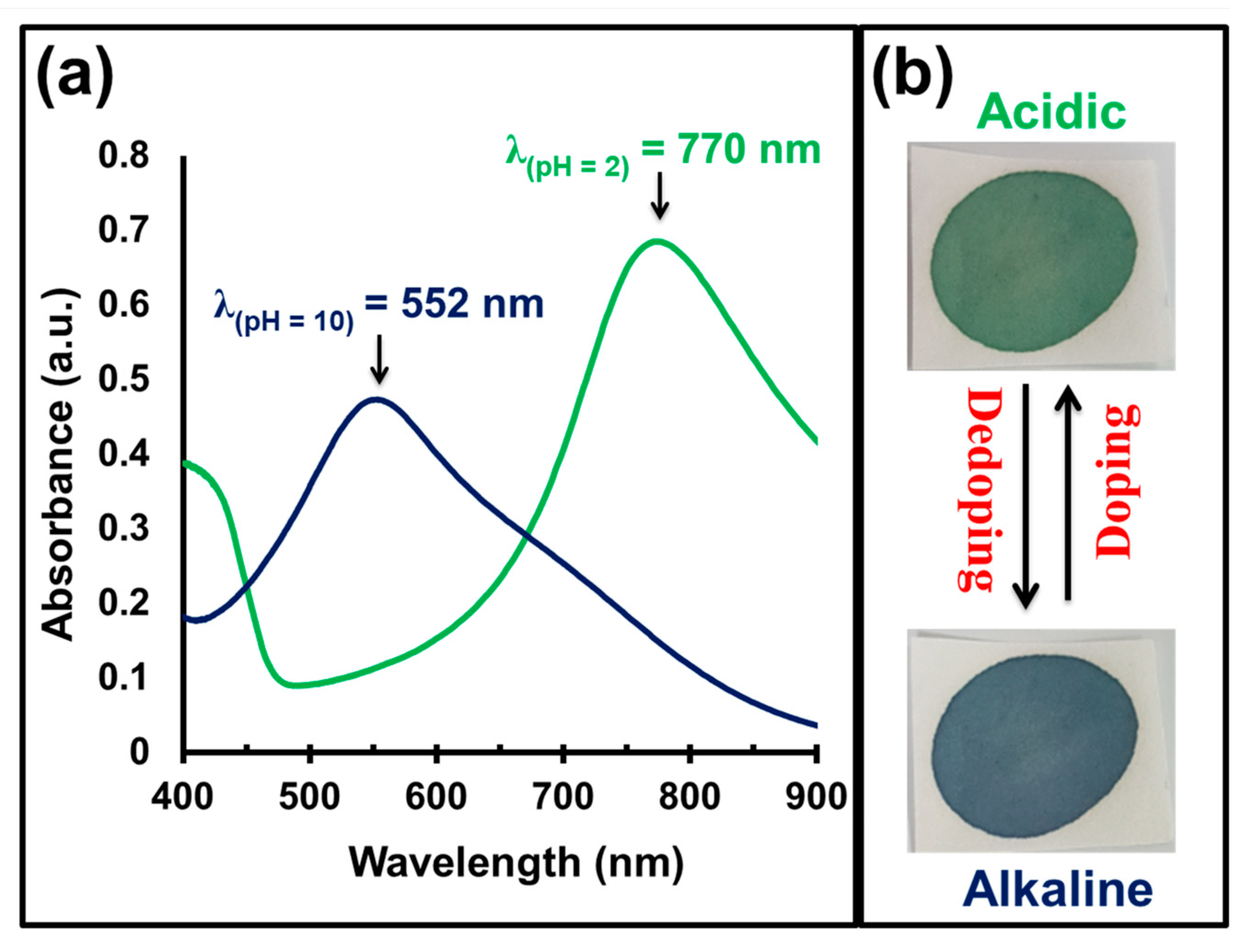 Engproc 48 00016 g001