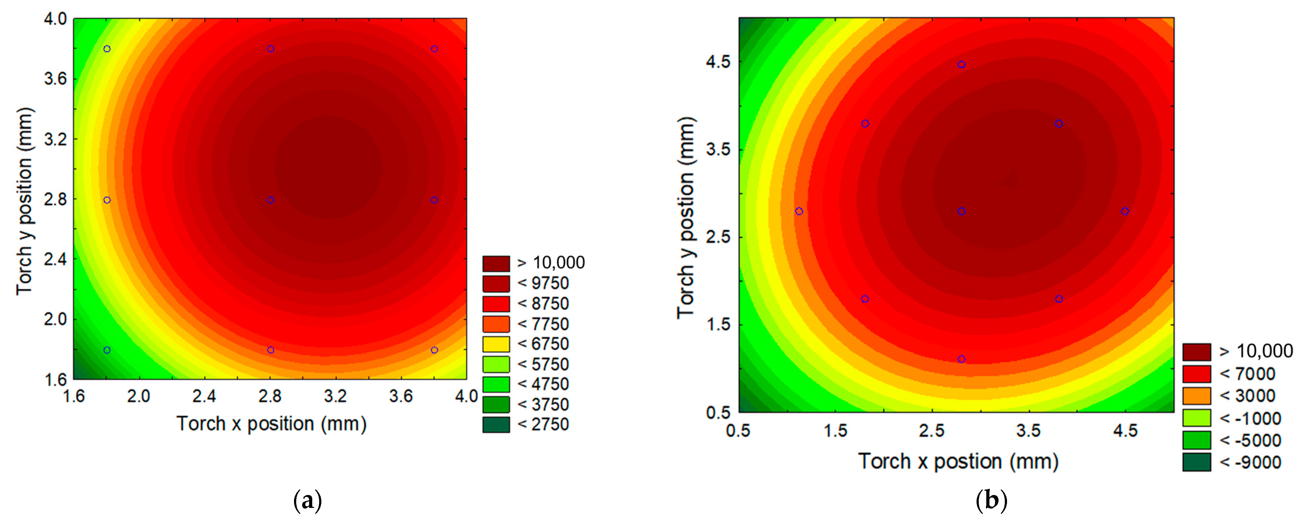 Engproc 48 00025 g002