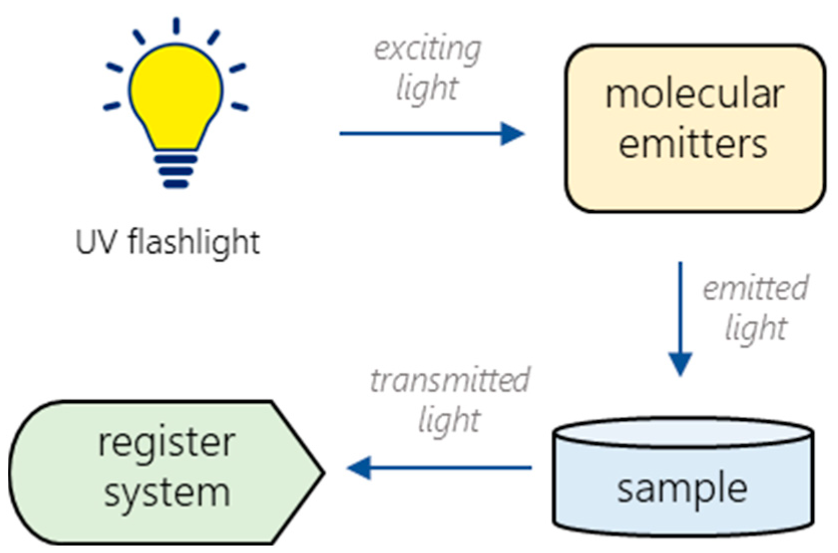 Engproc 48 00028 g002