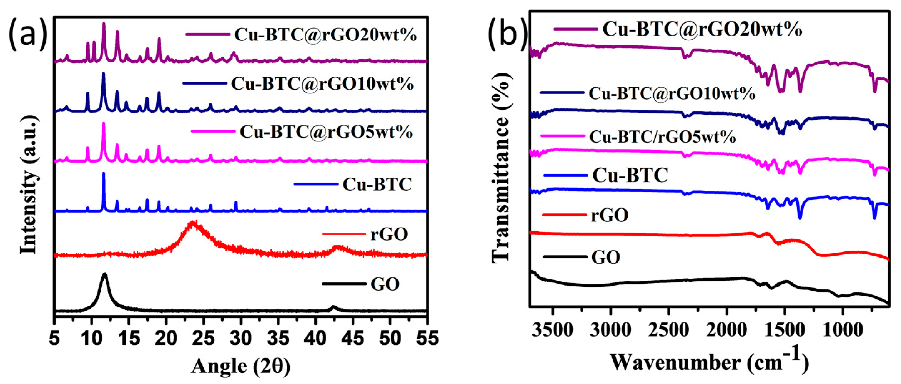 Engproc 48 00032 g001