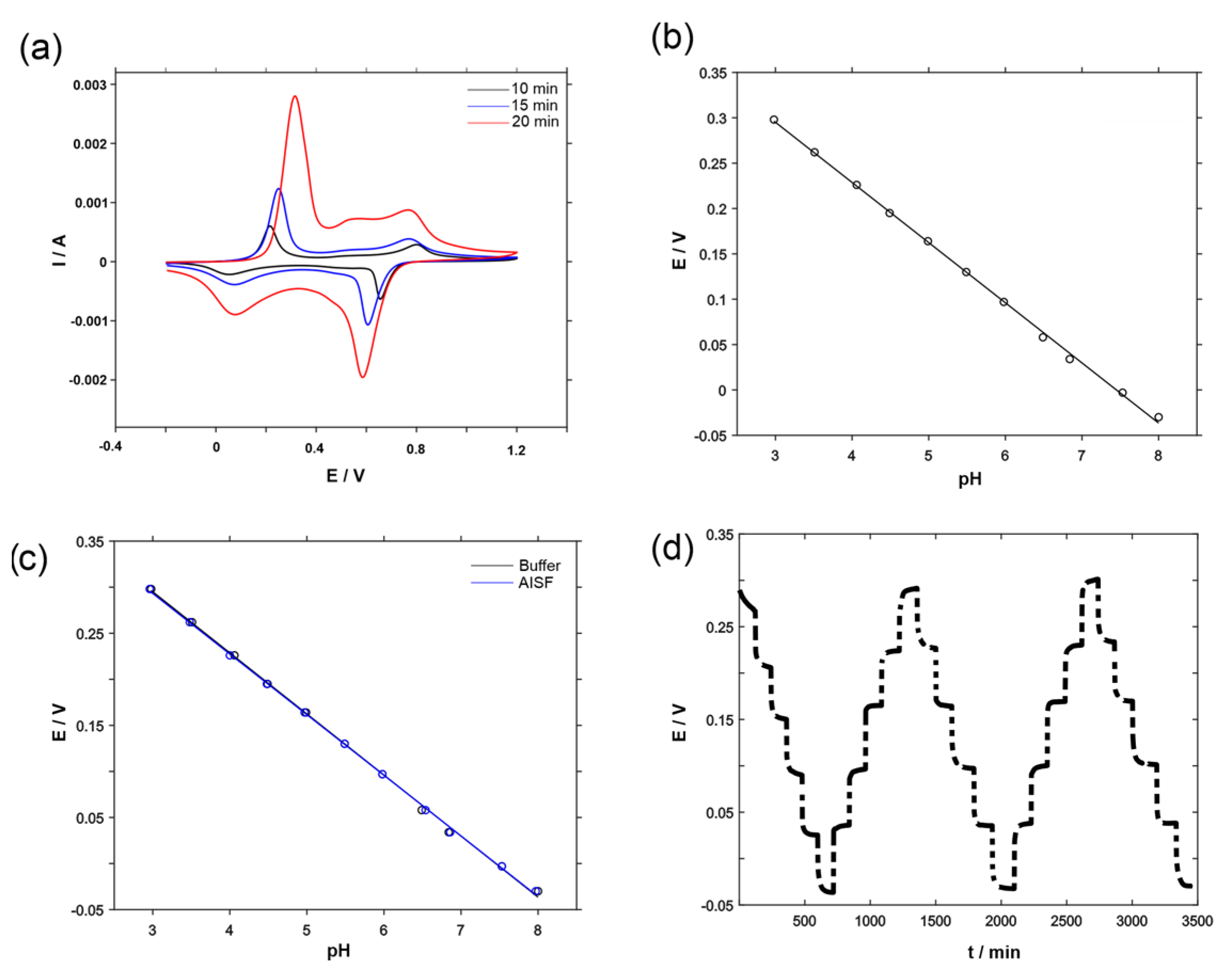 Engproc 48 00033 g002