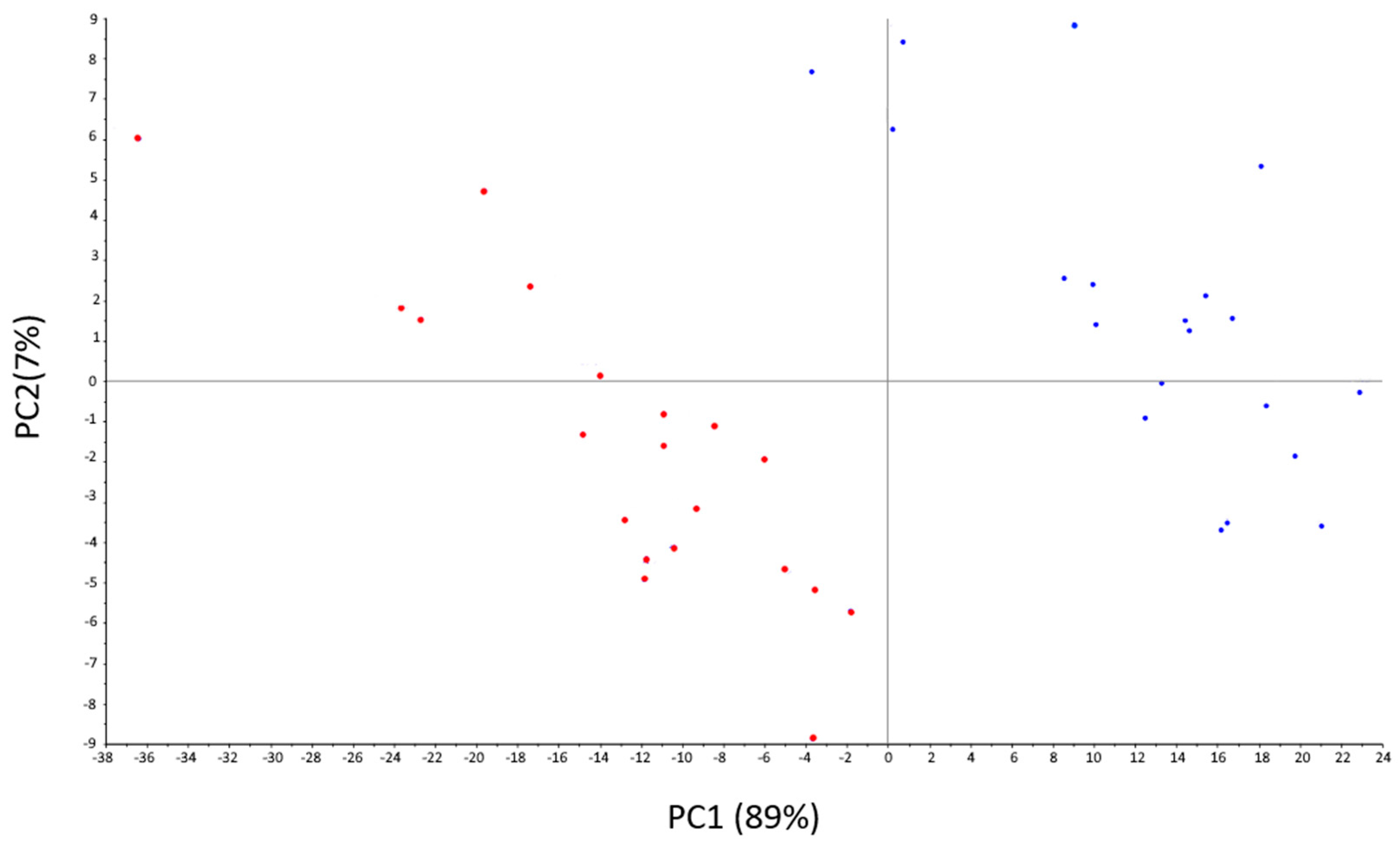 Engproc 48 00038 g003