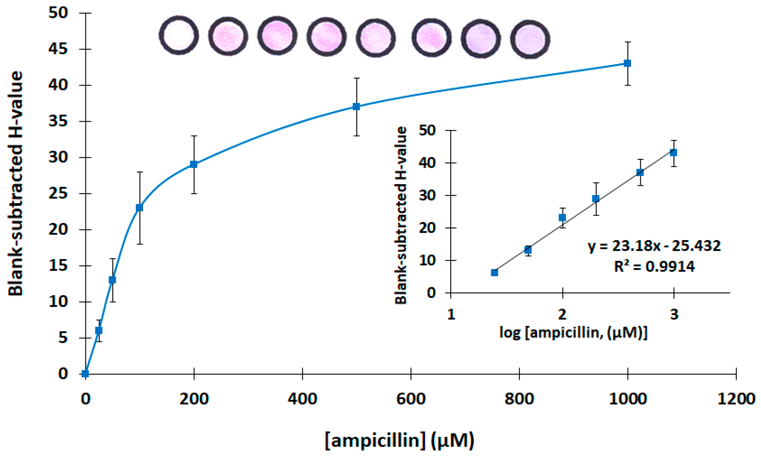 Engproc 48 00040 g004