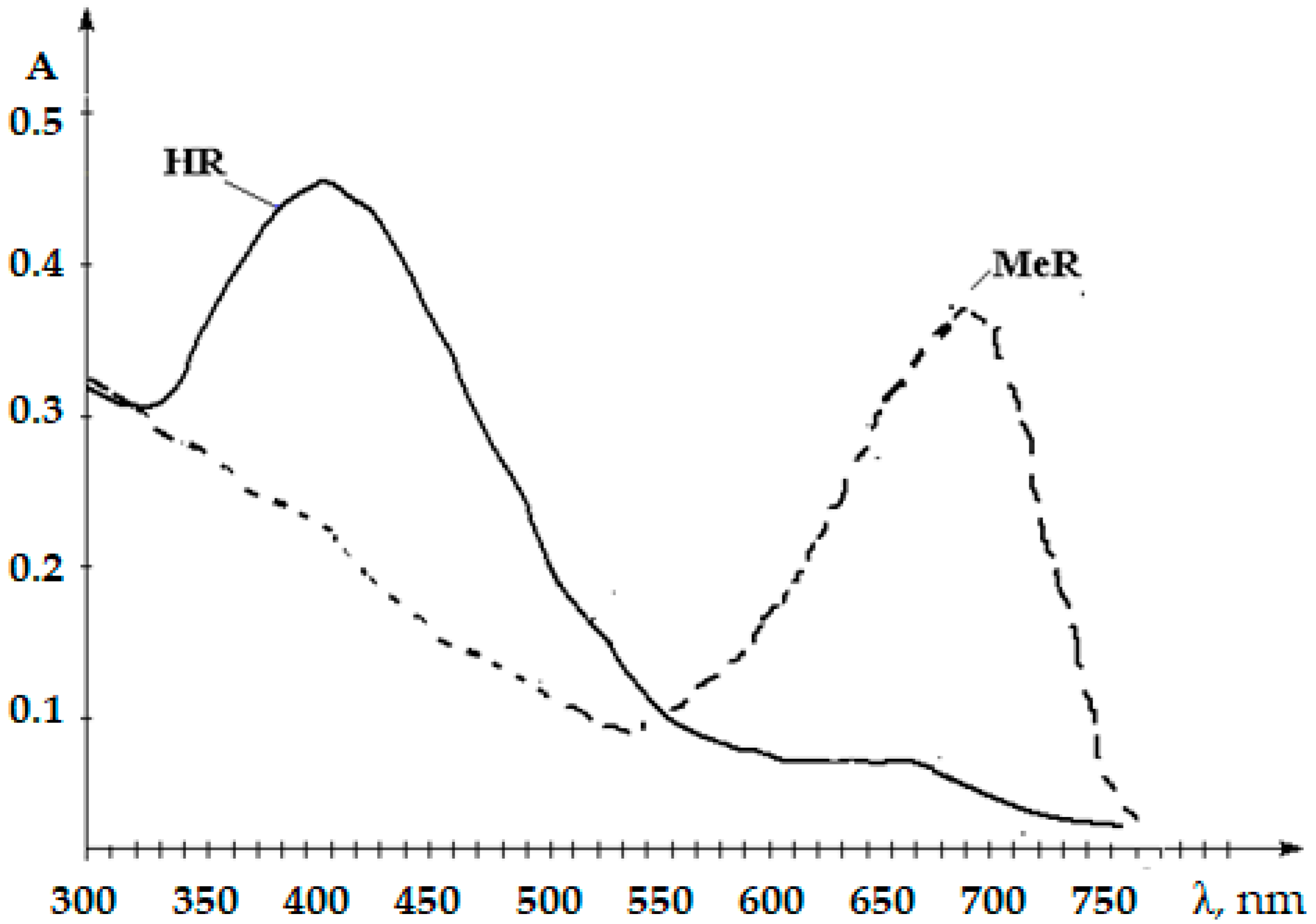 Engproc 48 00049 g005