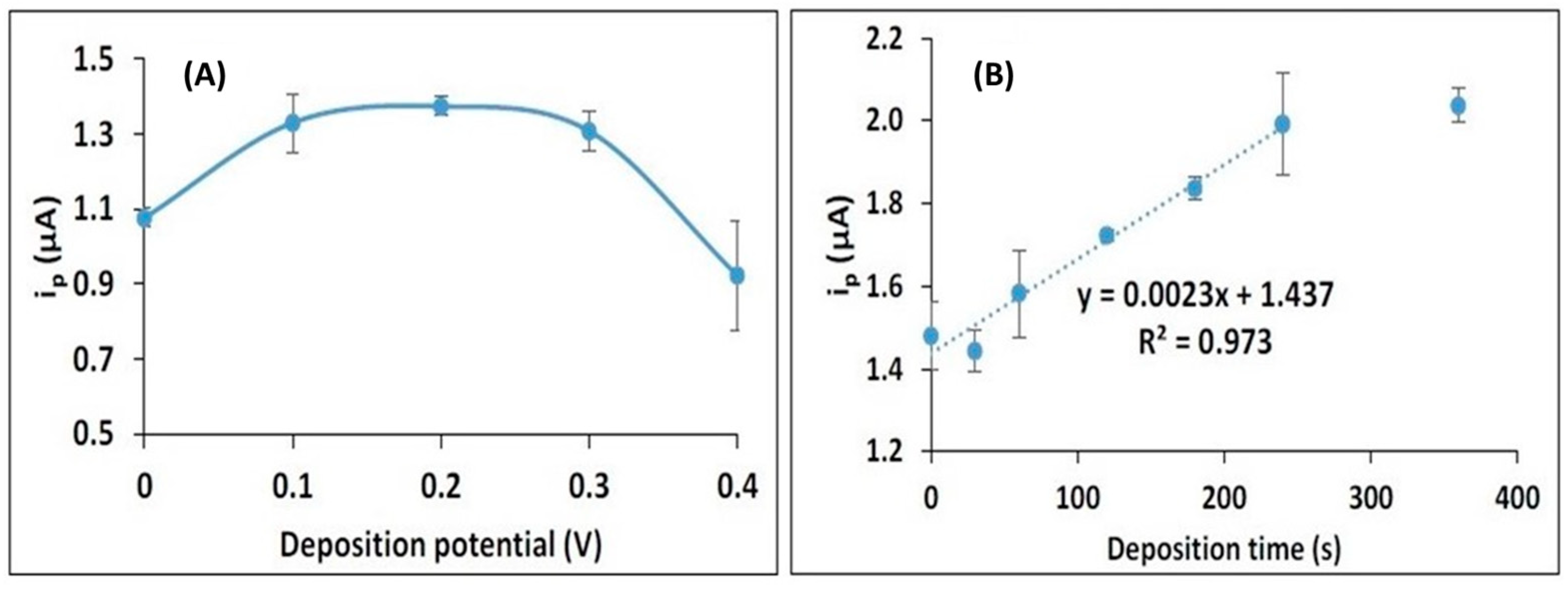 Engproc 48 00050 g005