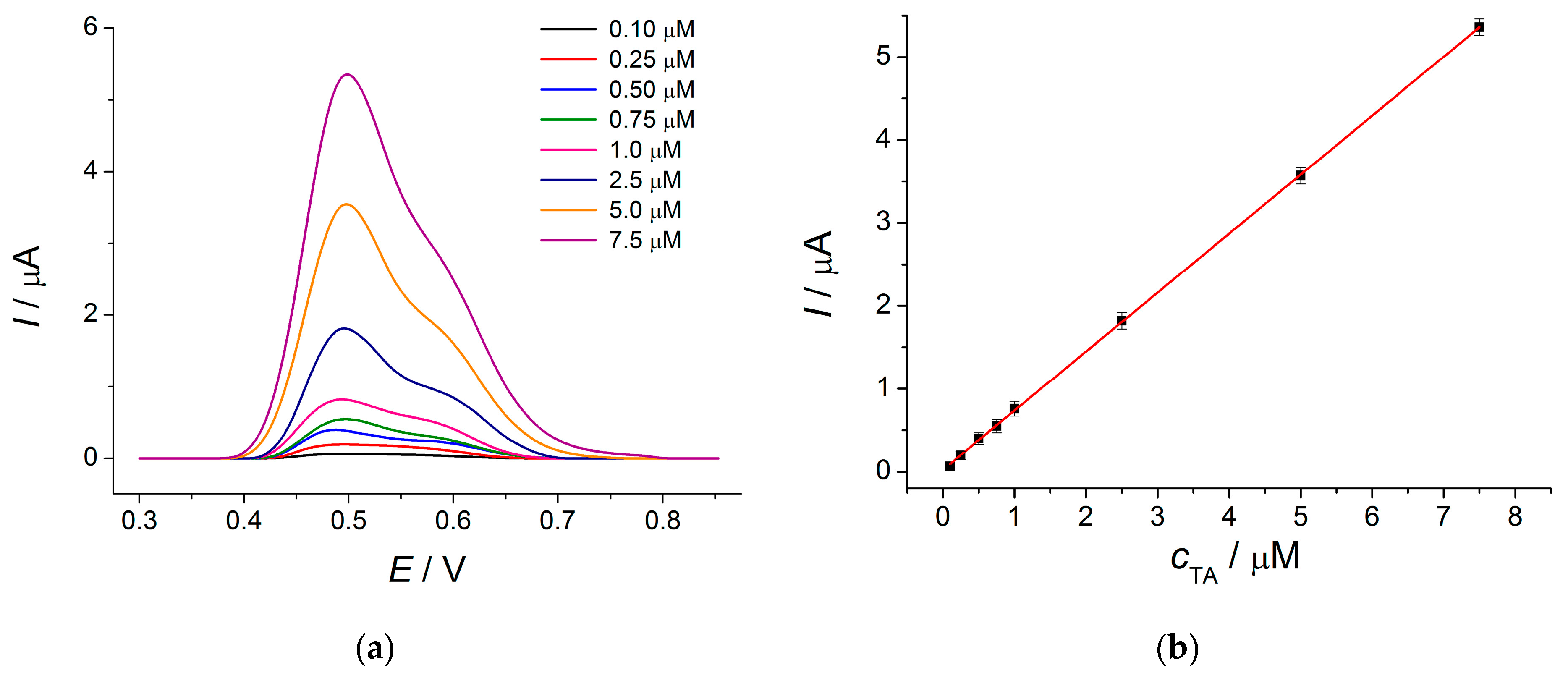 Engproc 48 00053 g003