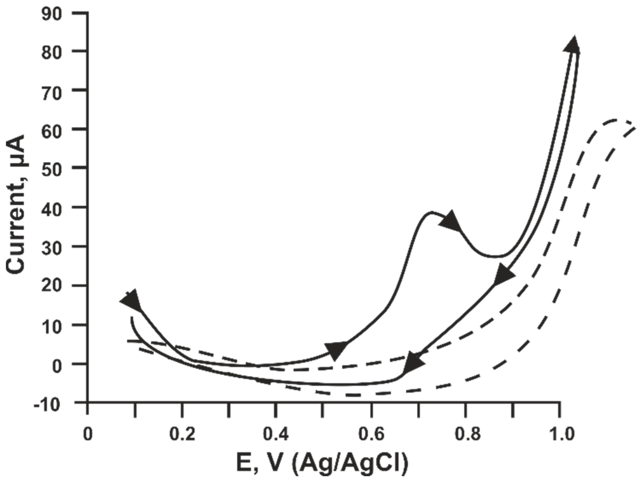 Engproc 48 00063 g005