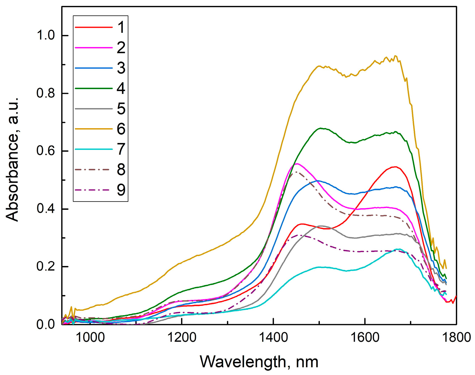 Engproc 48 00064 g001