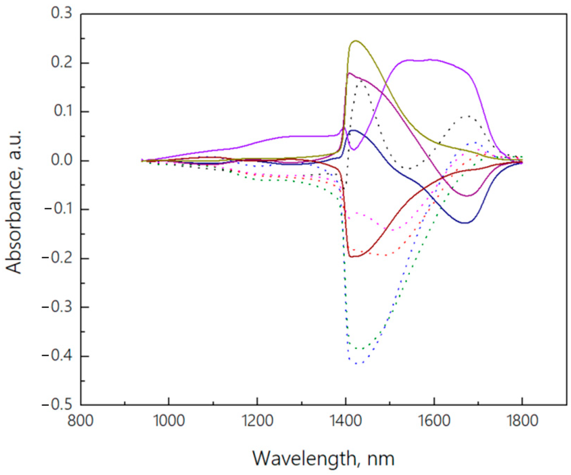 Engproc 48 00064 g004