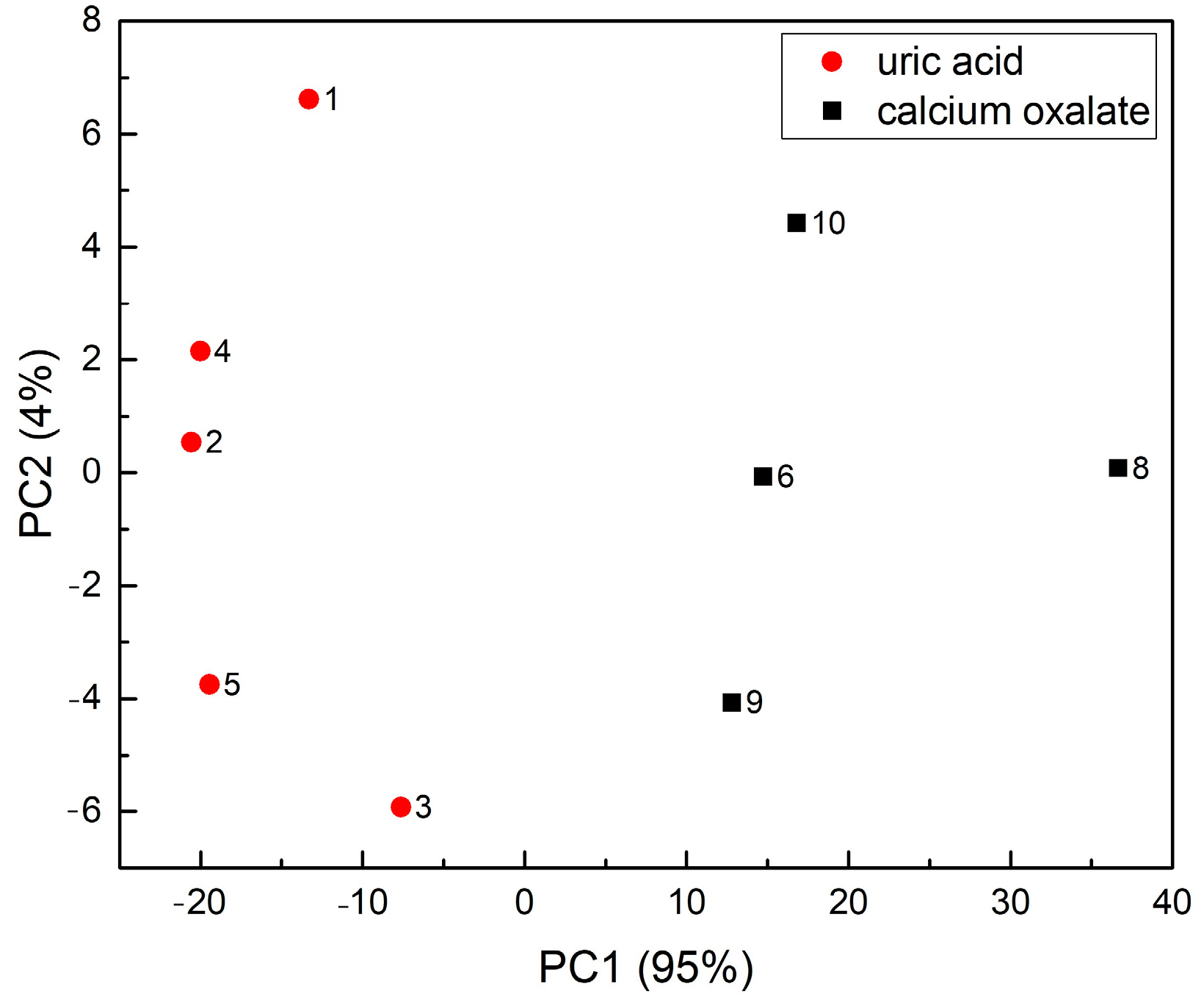 Engproc 48 00064 g005
