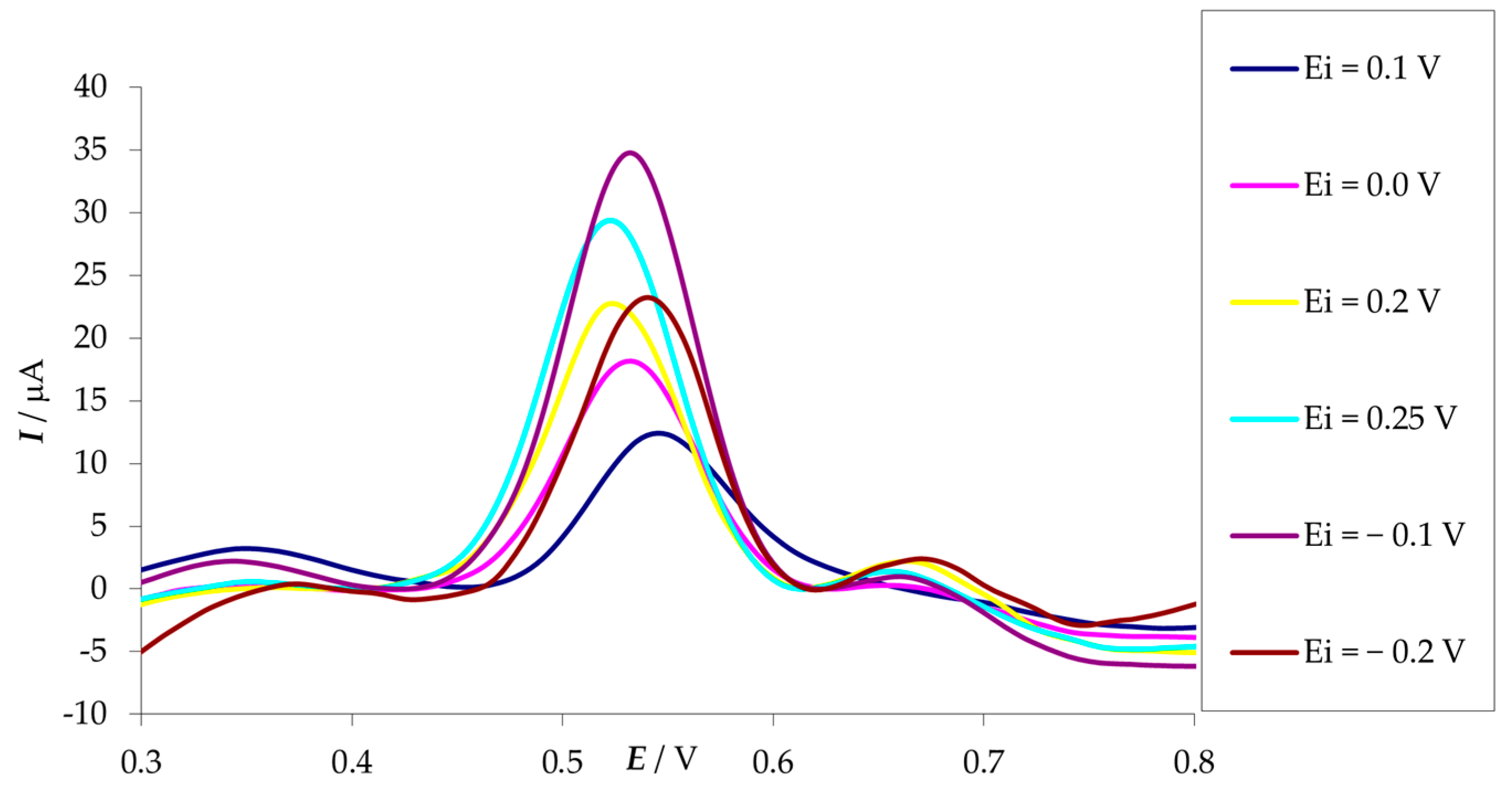 Engproc 48 00065 g003