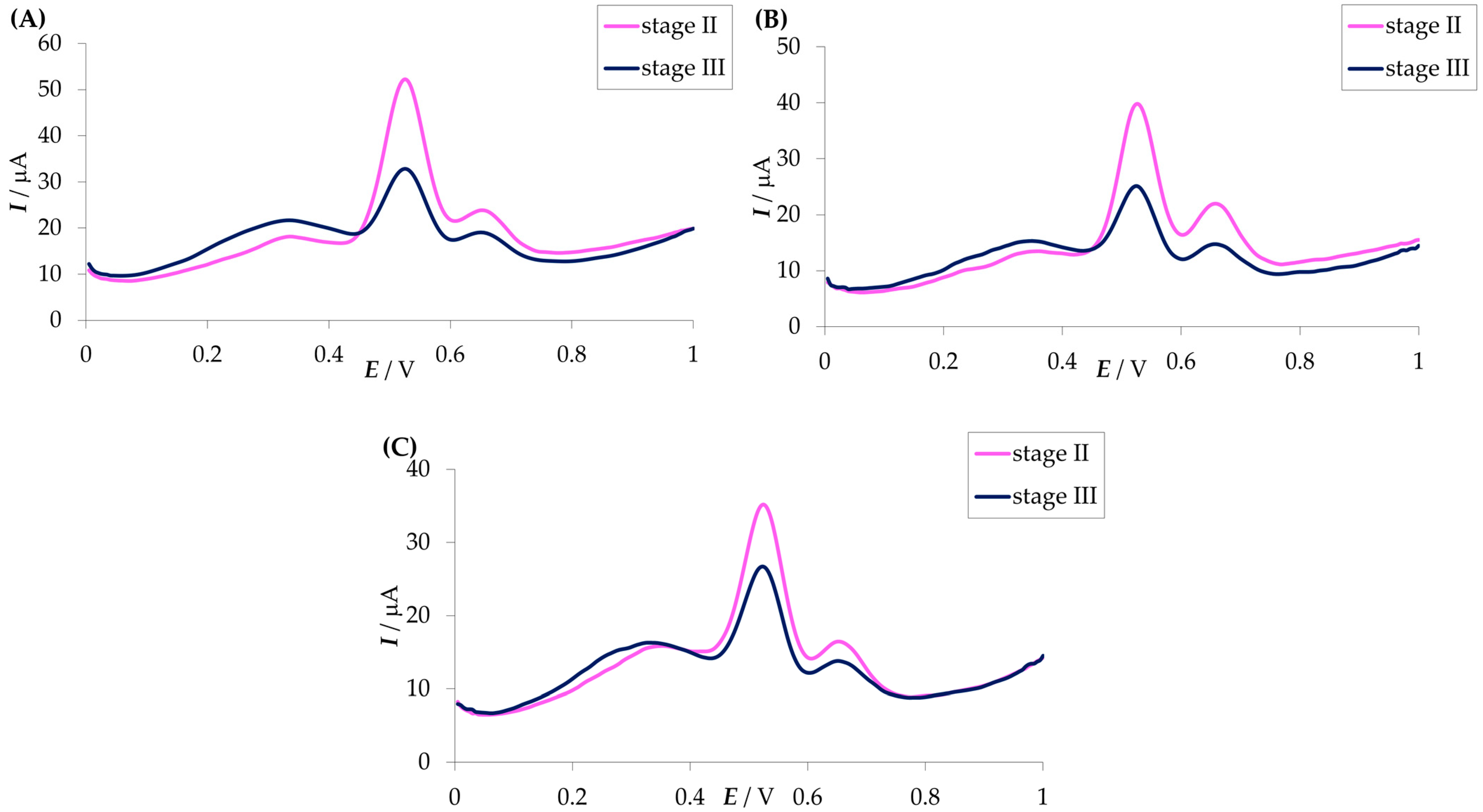 Engproc 48 00065 g004
