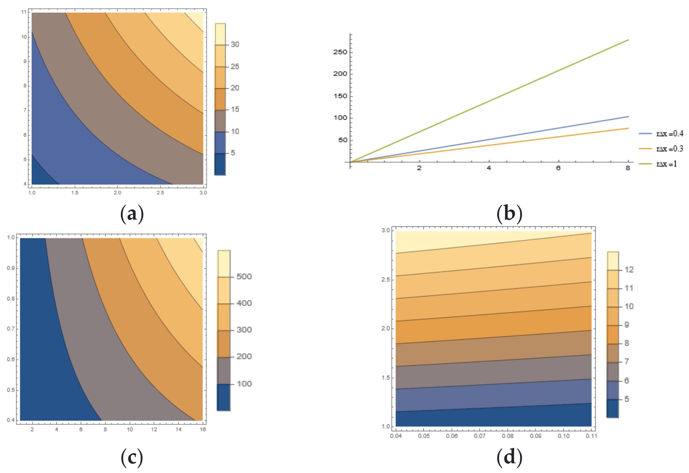 Engproc 50 00008 g002