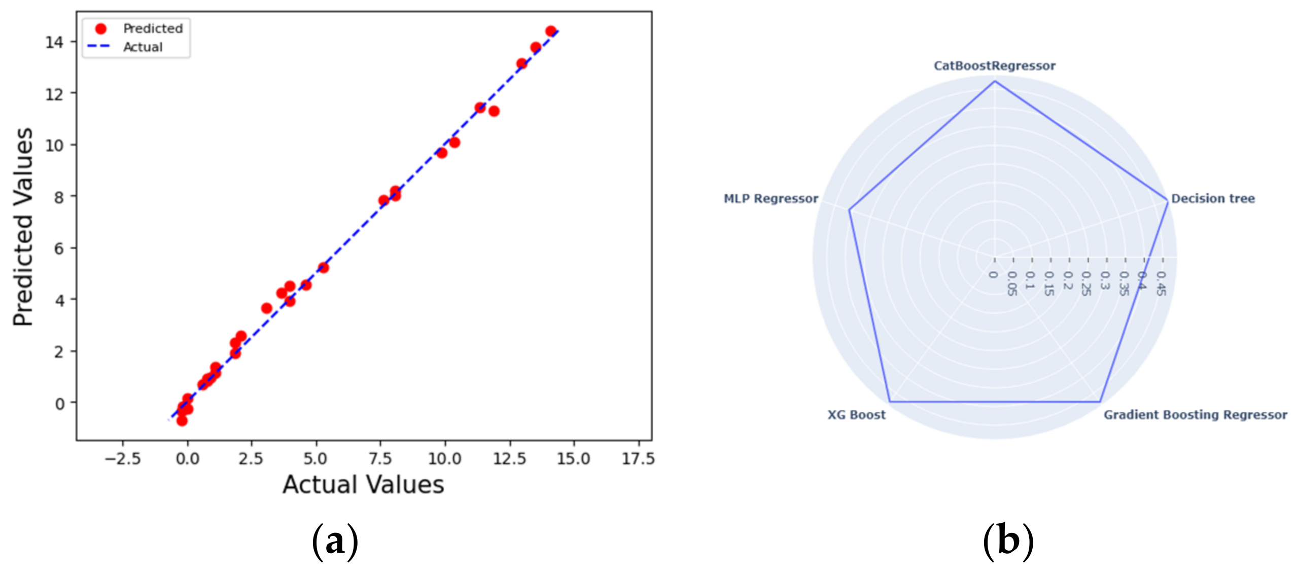 Engproc 50 00008 g003