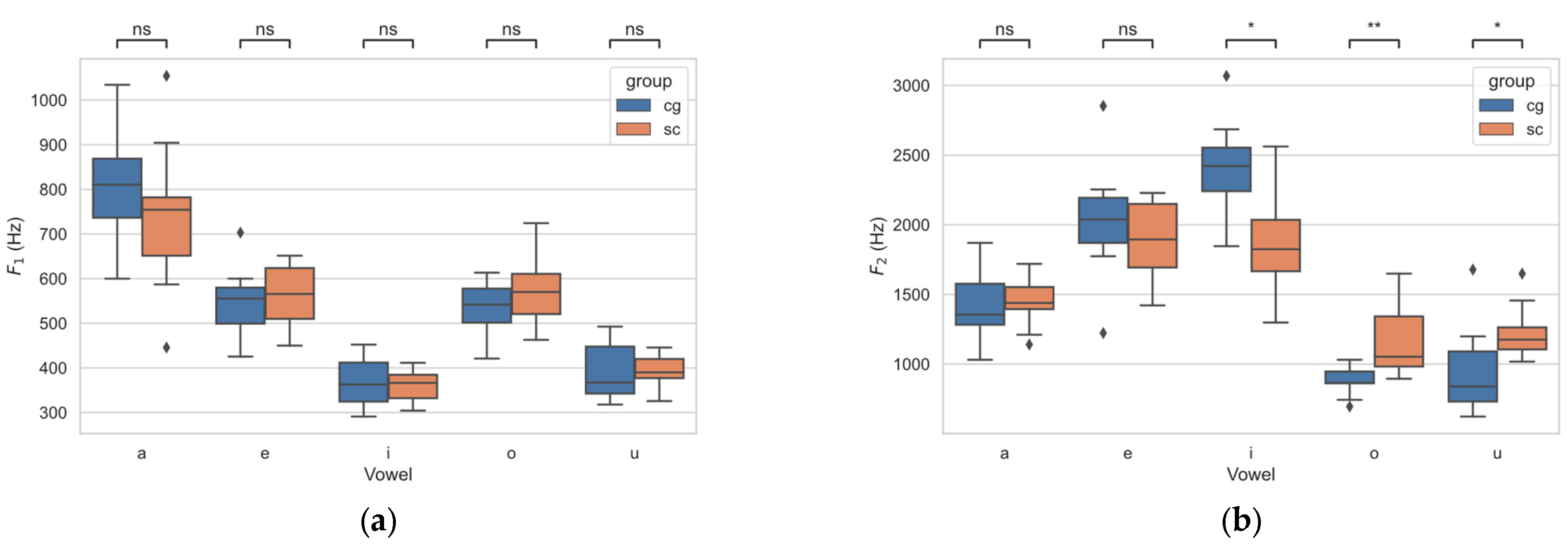 Engproc 50 00013 g002