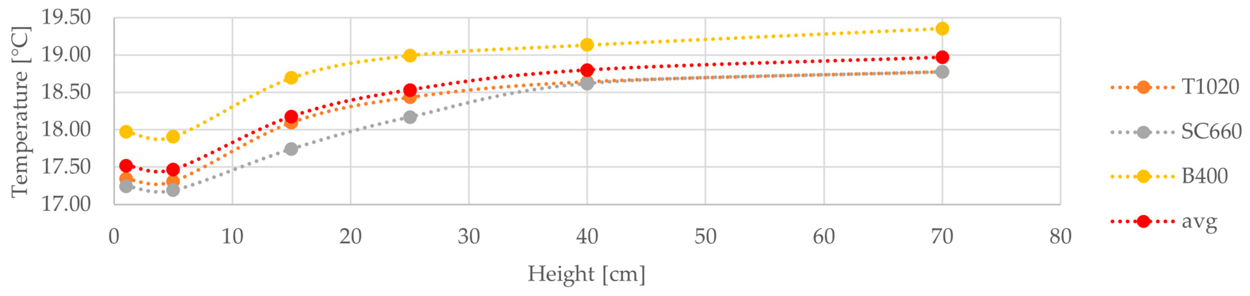 Engproc 51 00006 g003