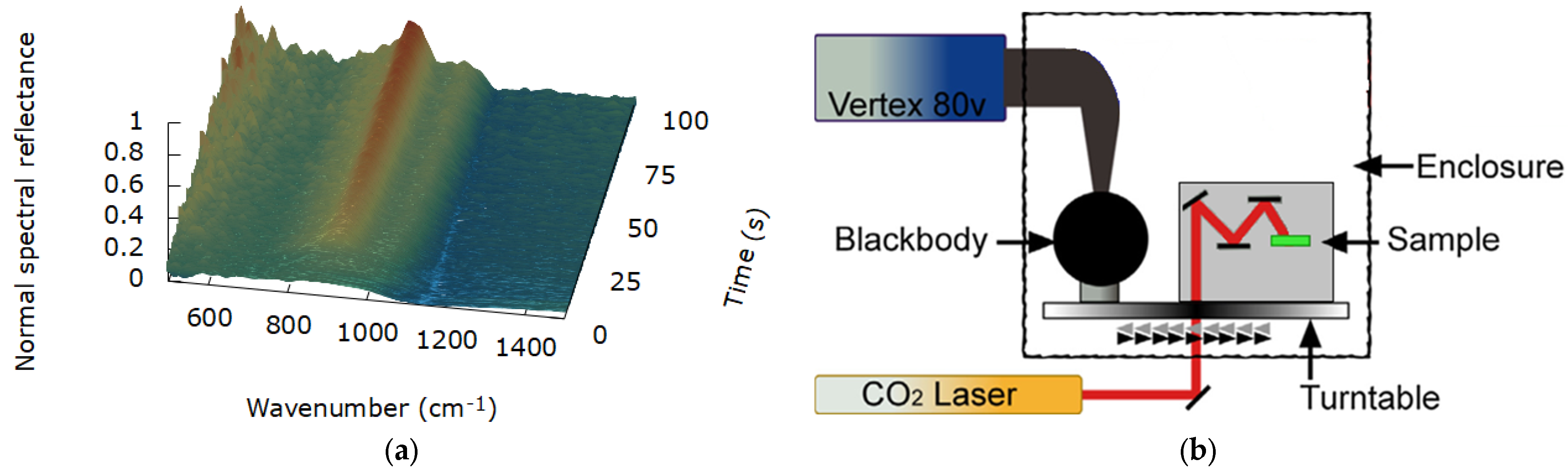 Engproc 51 00008 g001