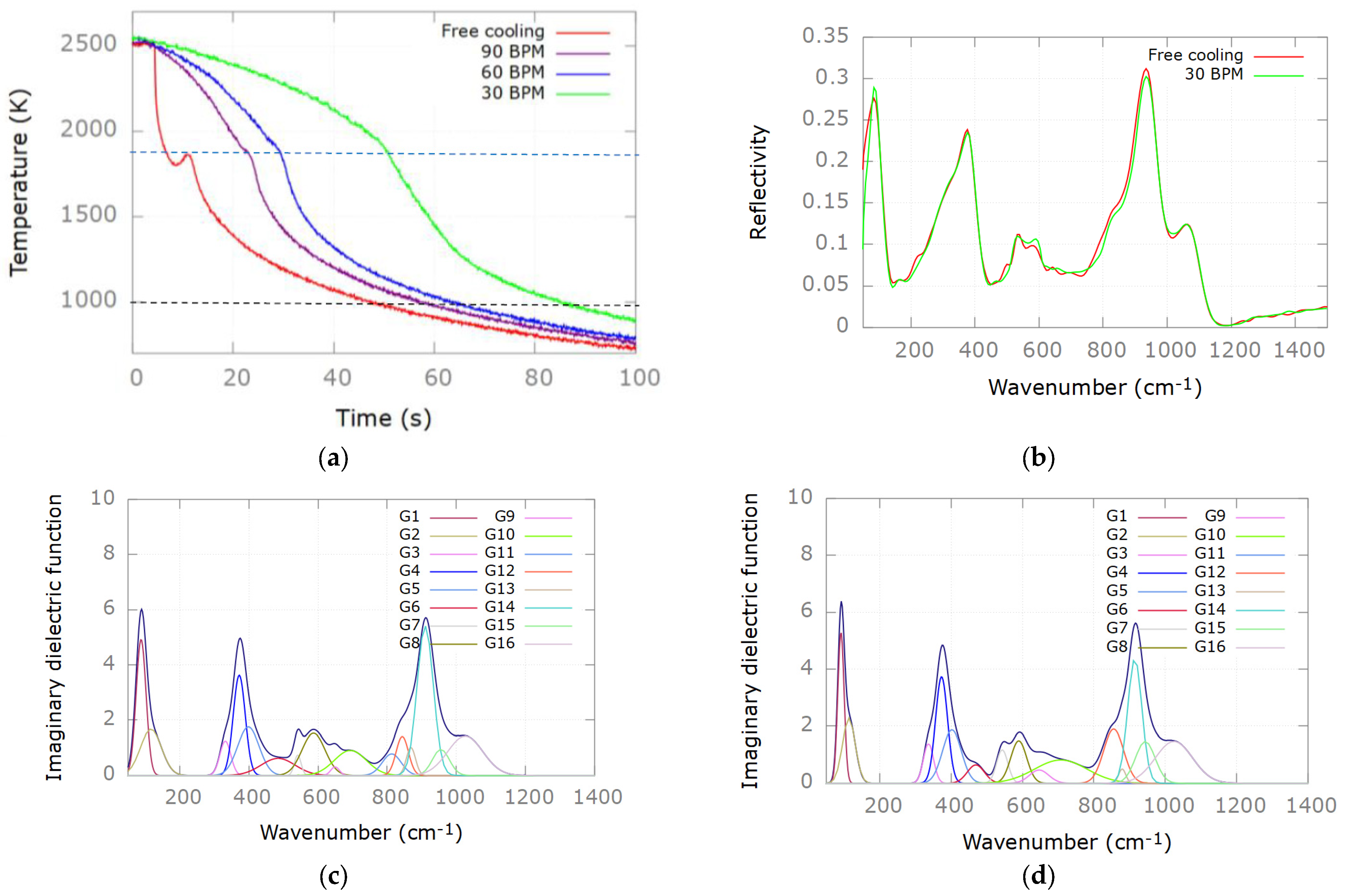 Engproc 51 00008 g002